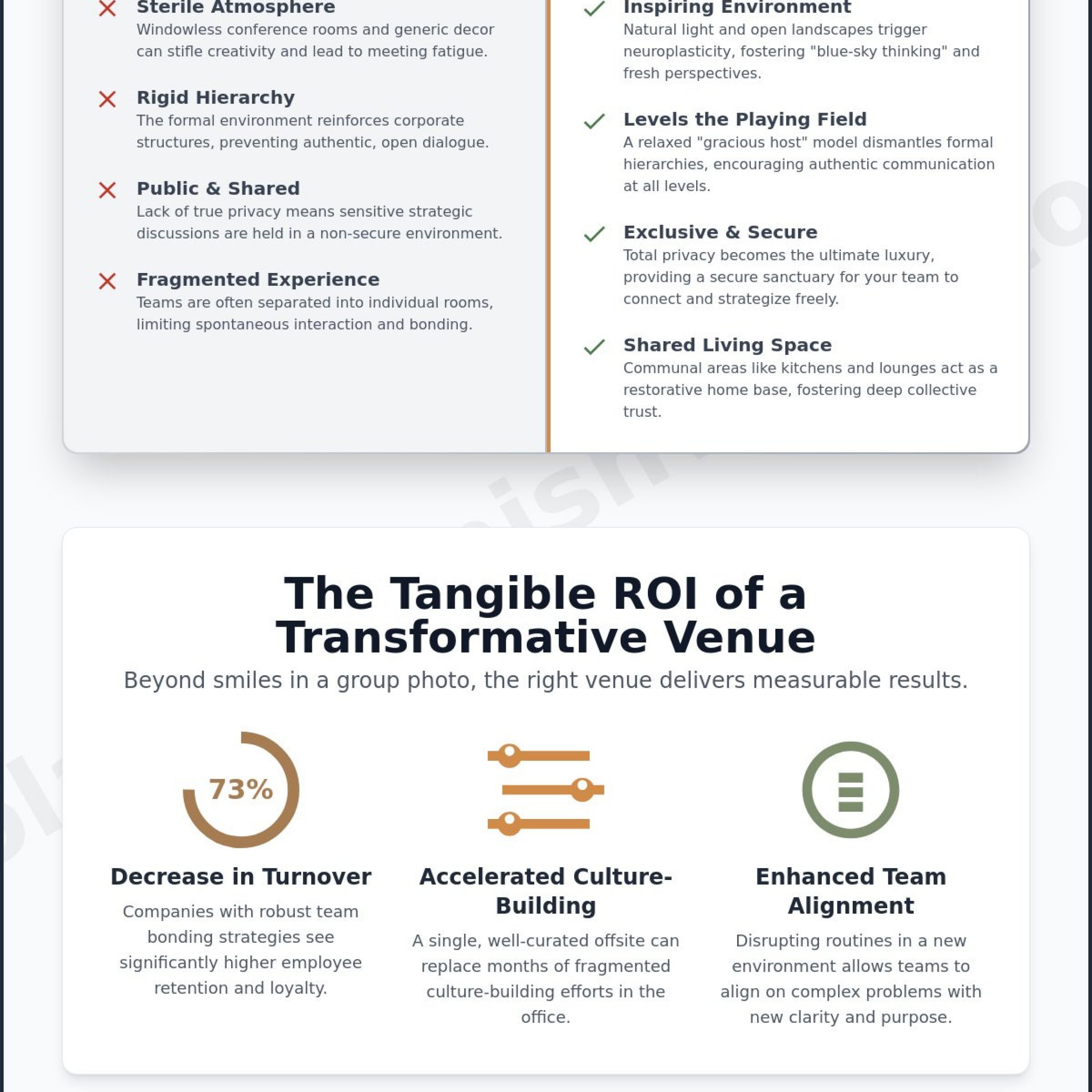 15 Best Team Building Retreat Venues & Activities for 2026