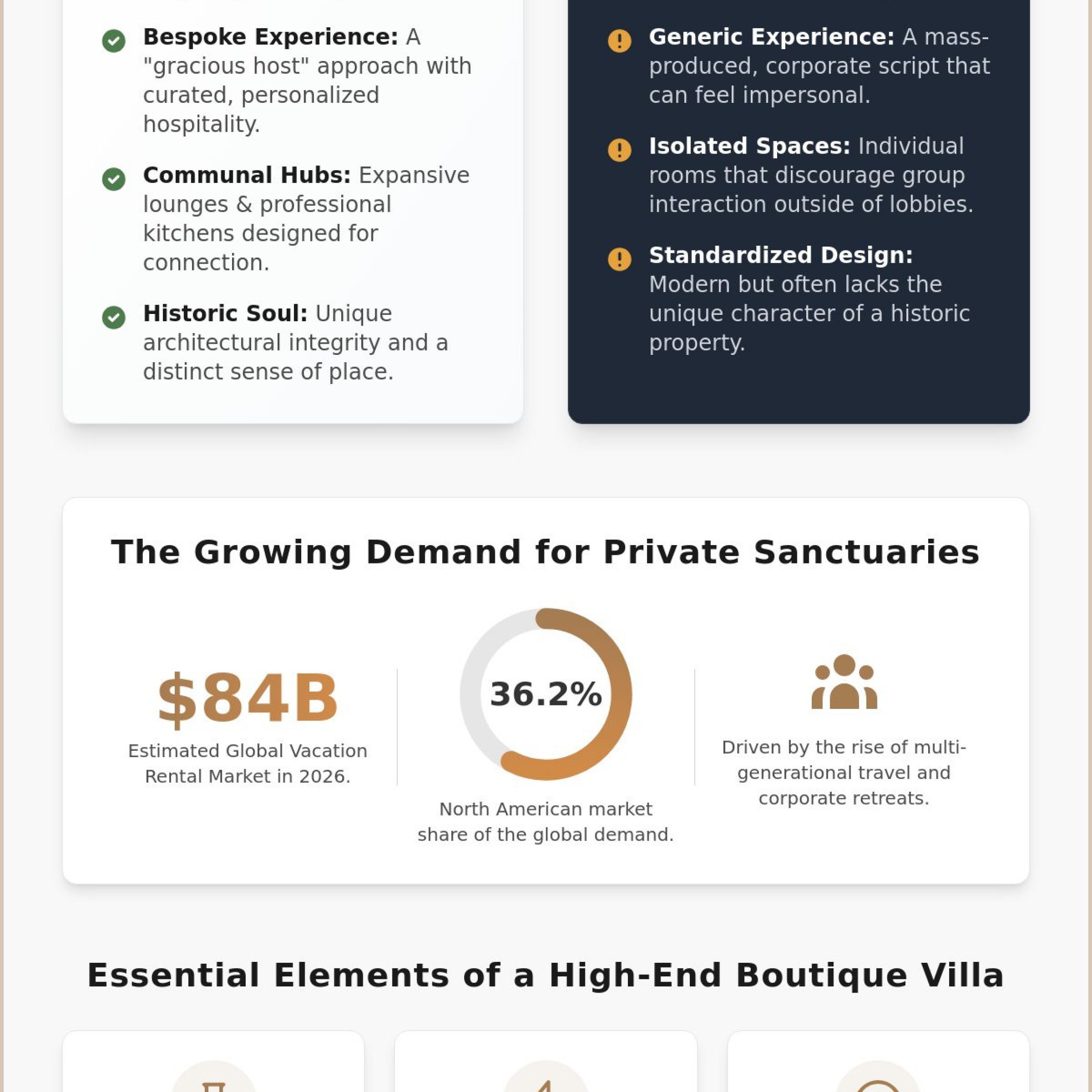 Capturing the Soul of the Private Villa Rental: A 2026 Case Study in Heritage and Luxury