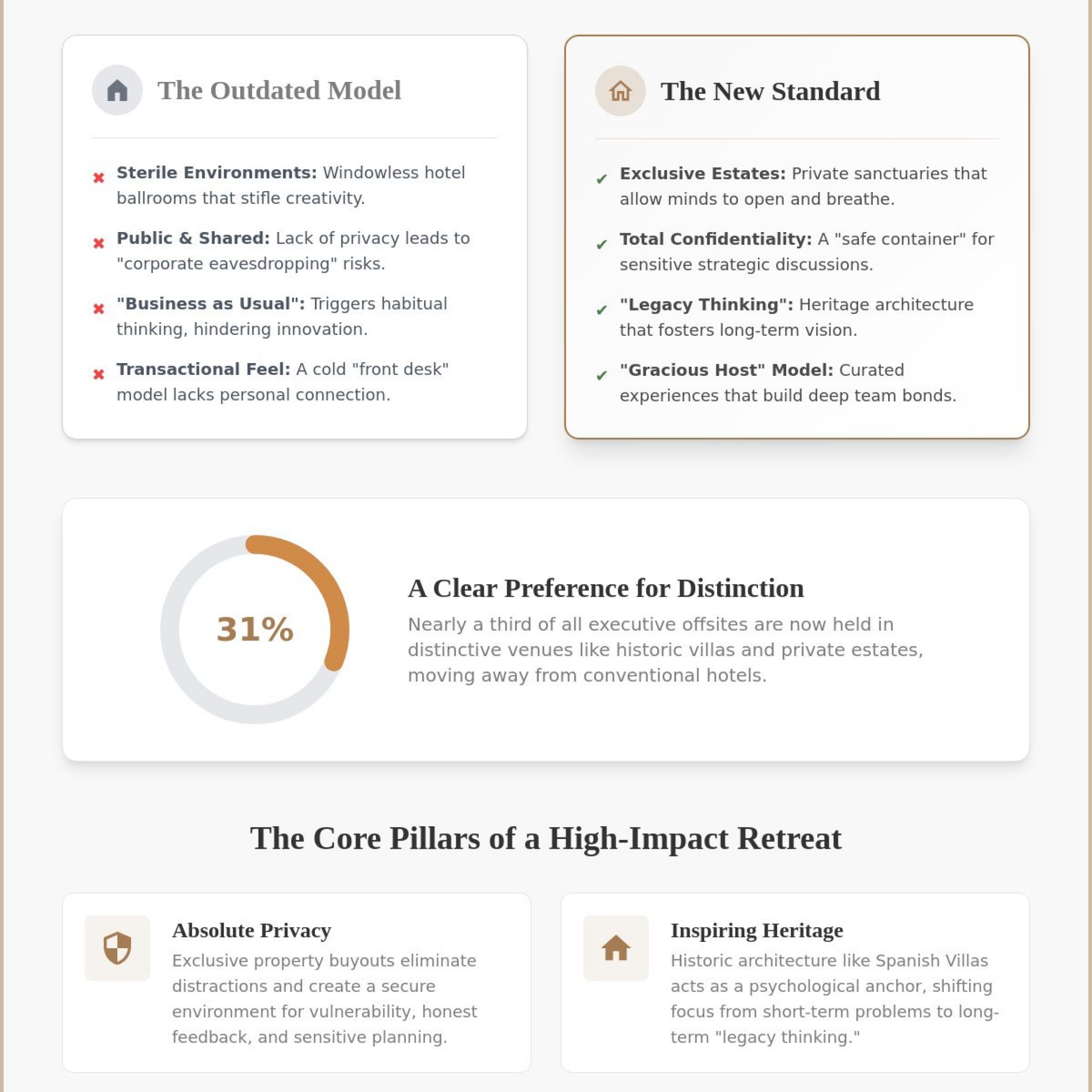 The Ultimate Guide to Corporate Retreat Venues: Elevating the Executive Offsite in 2026