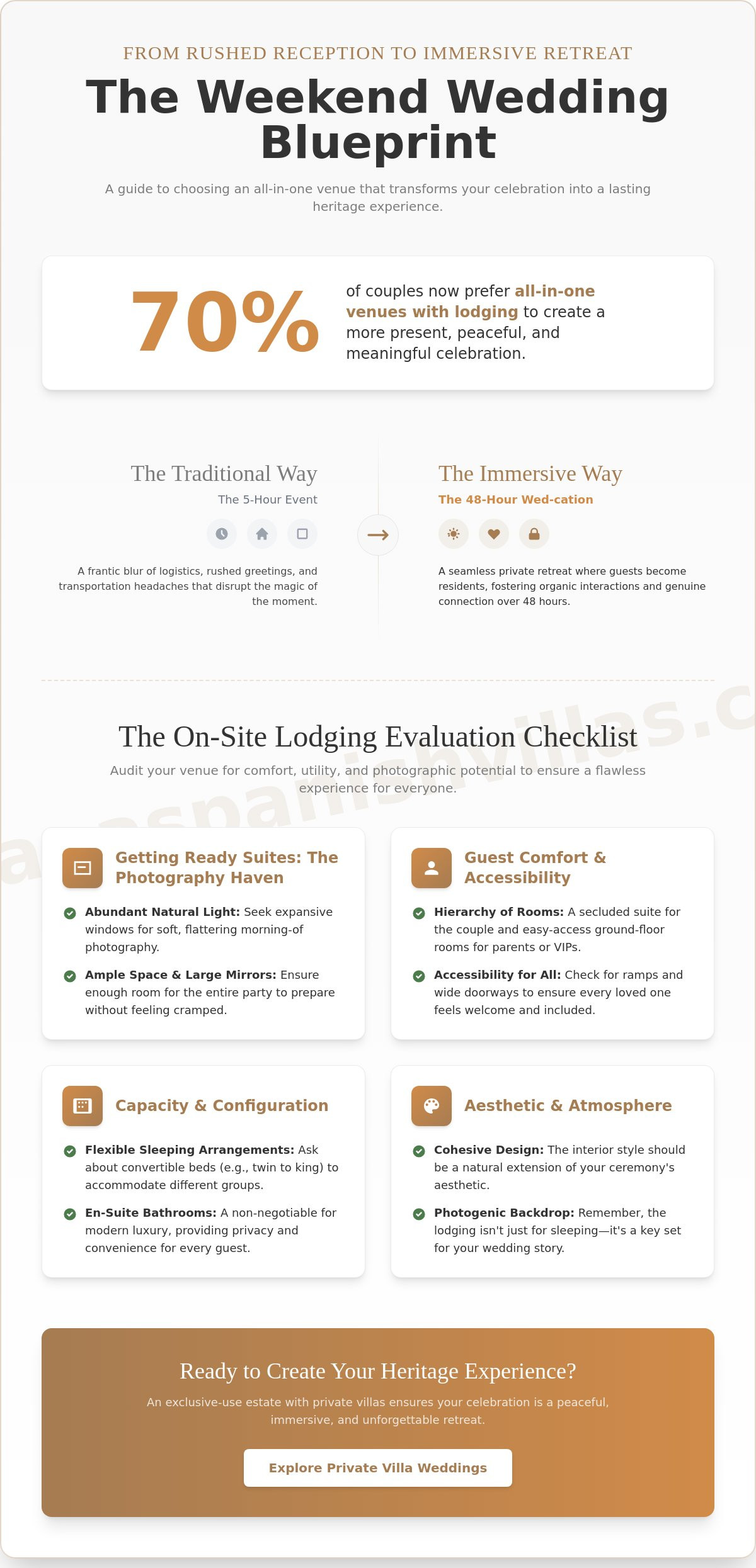 The Ultimate Checklist for Selecting Wedding Venues with Lodging in 2026