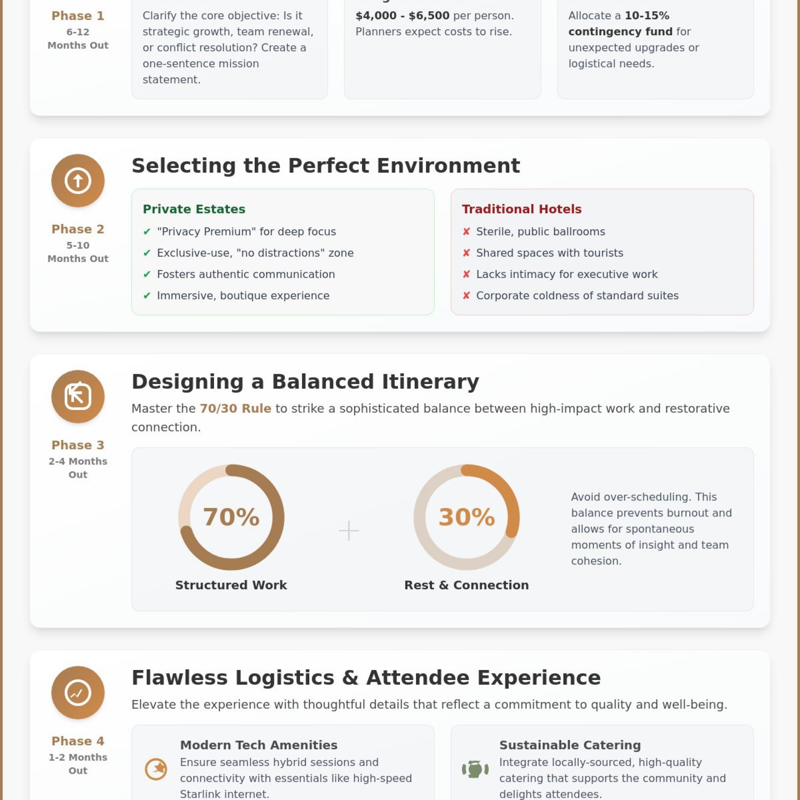 The Ultimate Corporate Retreat Planning Checklist for 2026: Designing for Impact