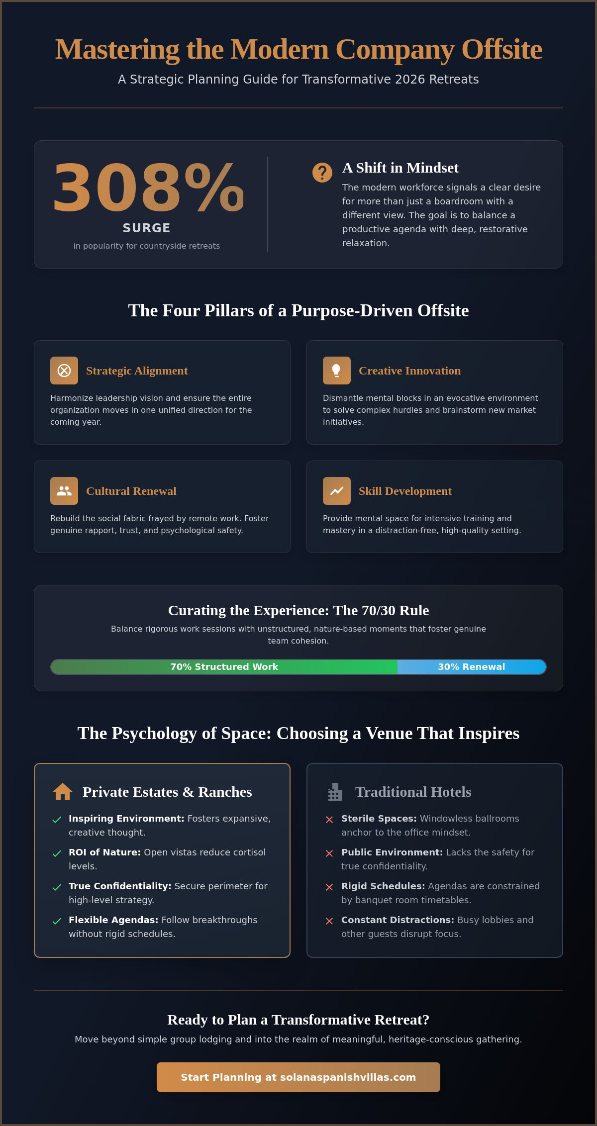 The Gracious Host’s Company Offsite Planning Guide for 2026
