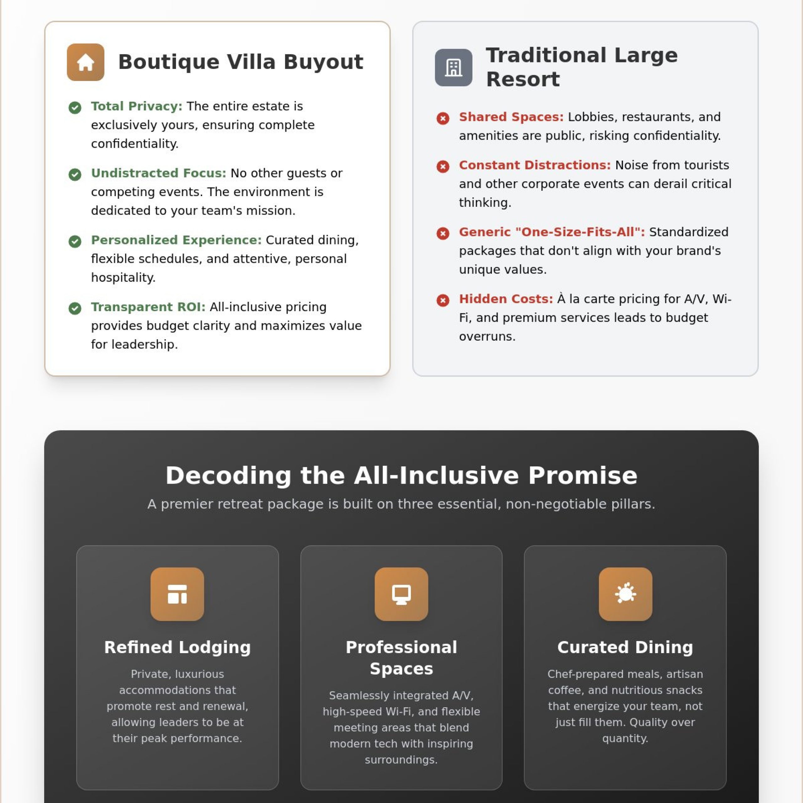 All-Inclusive Corporate Retreat Packages: A 2026 Guide to Executive Offsites