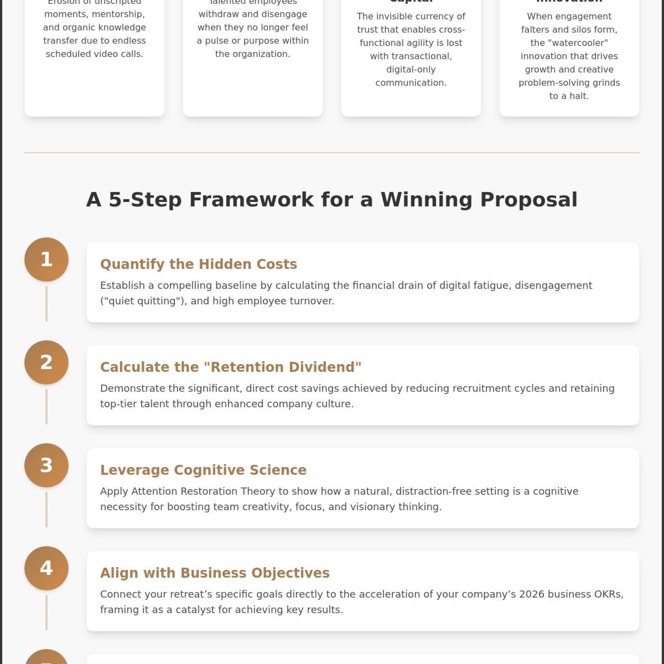 How to Justify a Company Retreat: Building the Strategic Business Case for 2026