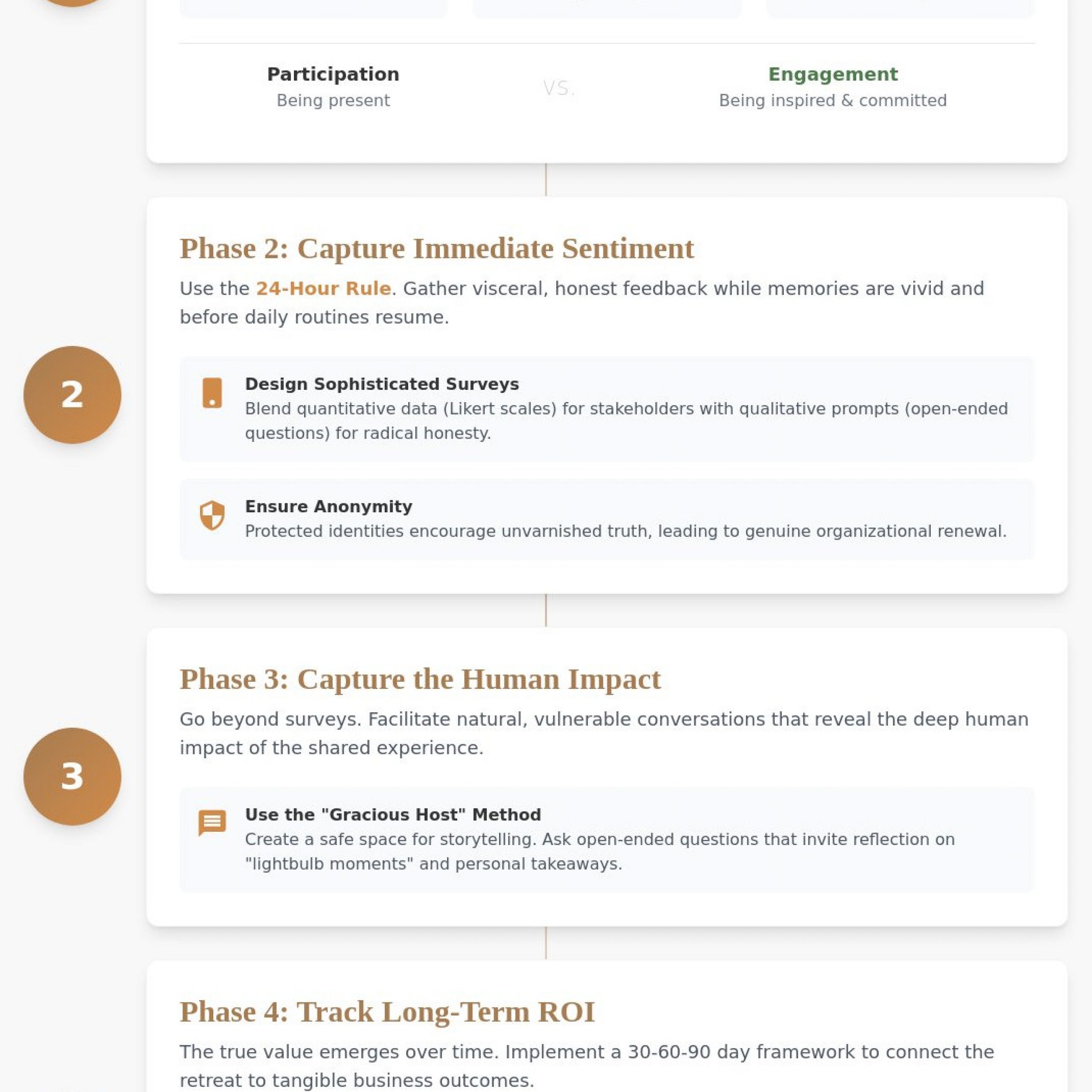 How to Measure Employee Engagement After a Retreat: A Sophisticated Guide to Post-Event ROI