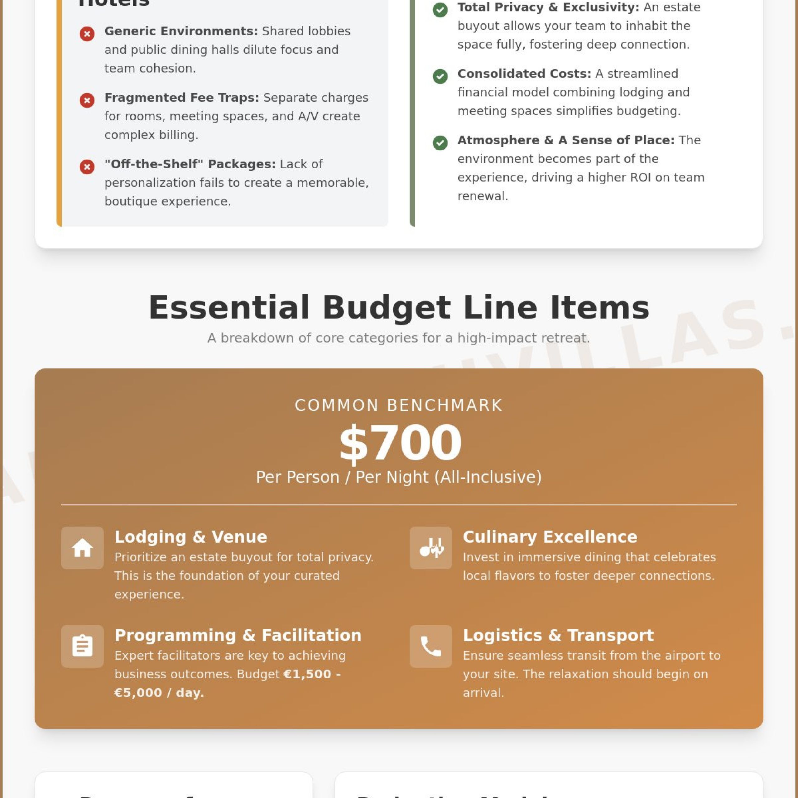 The Ultimate Corporate Retreat Budget Template: A Strategic Guide for 2026