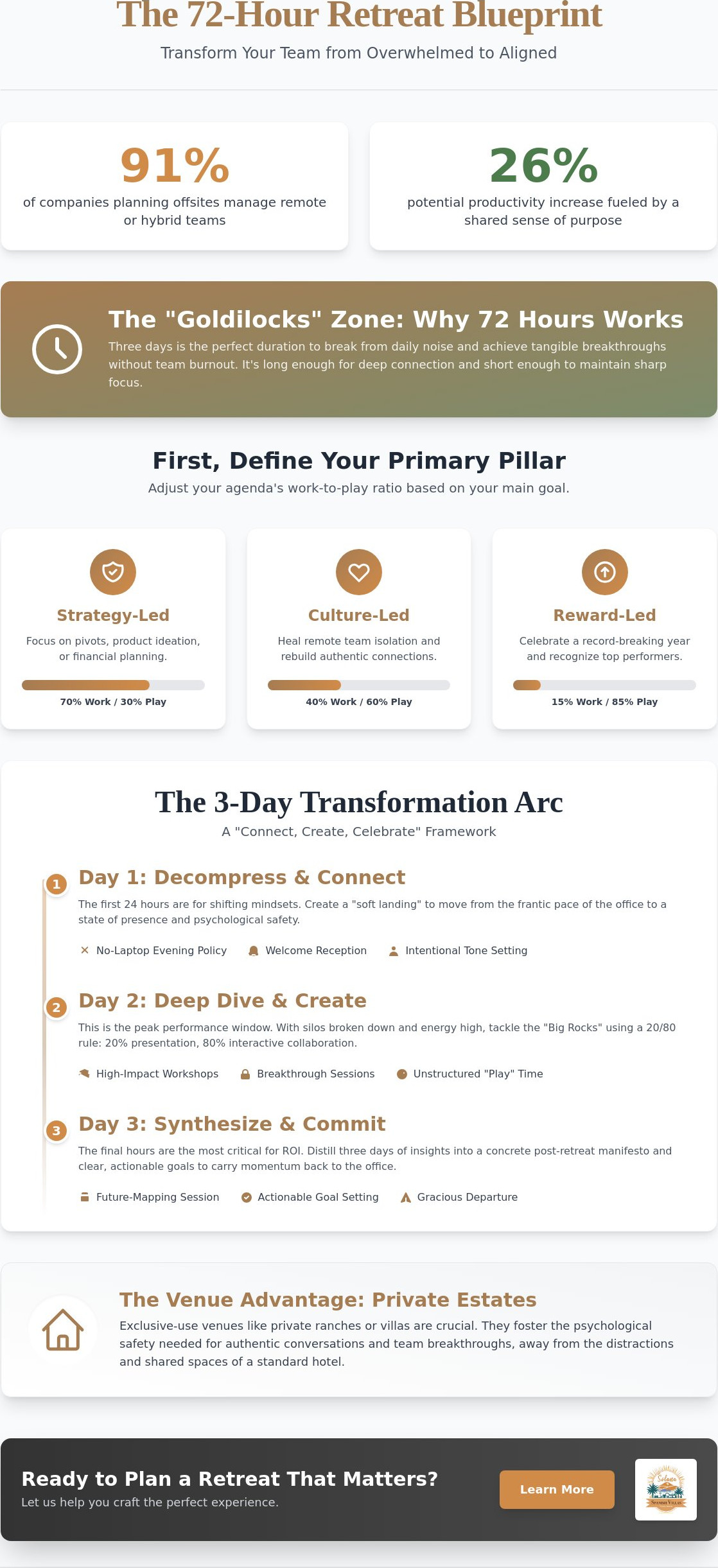 The Ultimate Agenda for a 3-Day Corporate Retreat in 2026