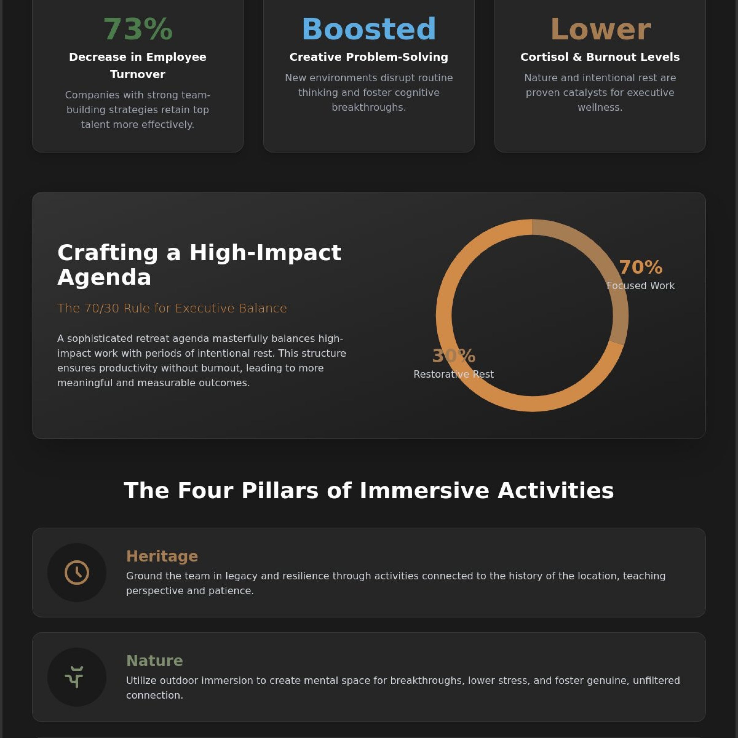 15 Creative Corporate Retreat Ideas to Inspire Innovation in 2026