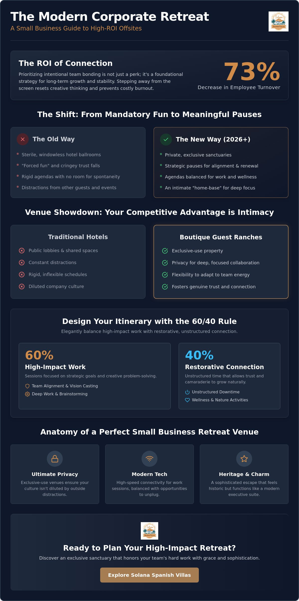 The Ultimate Guide to Planning a Corporate Retreat for Small Business Success in 2026
