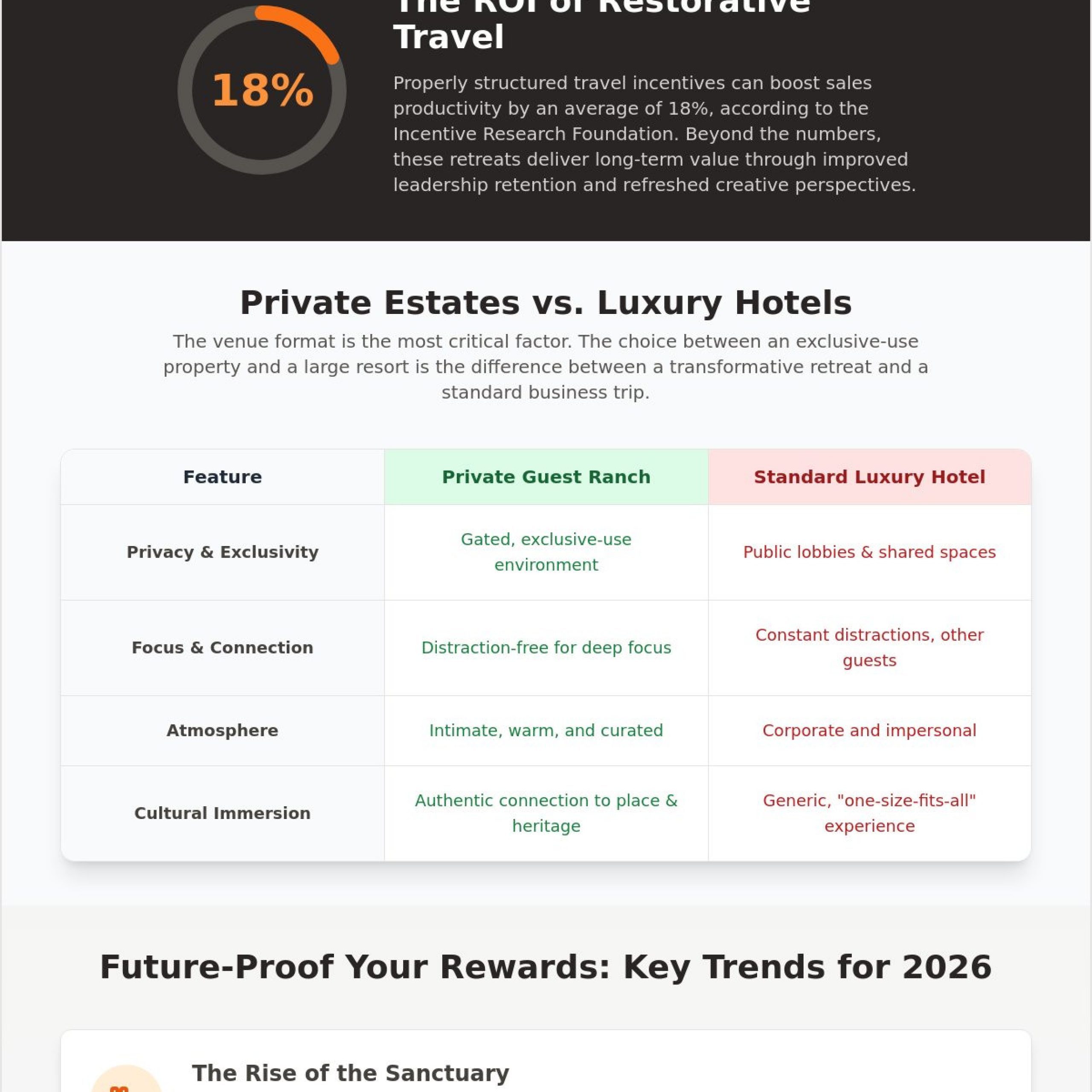 Incentive Trip Ideas for Top Performers: The 2026 Guide to High-Impact Rewards