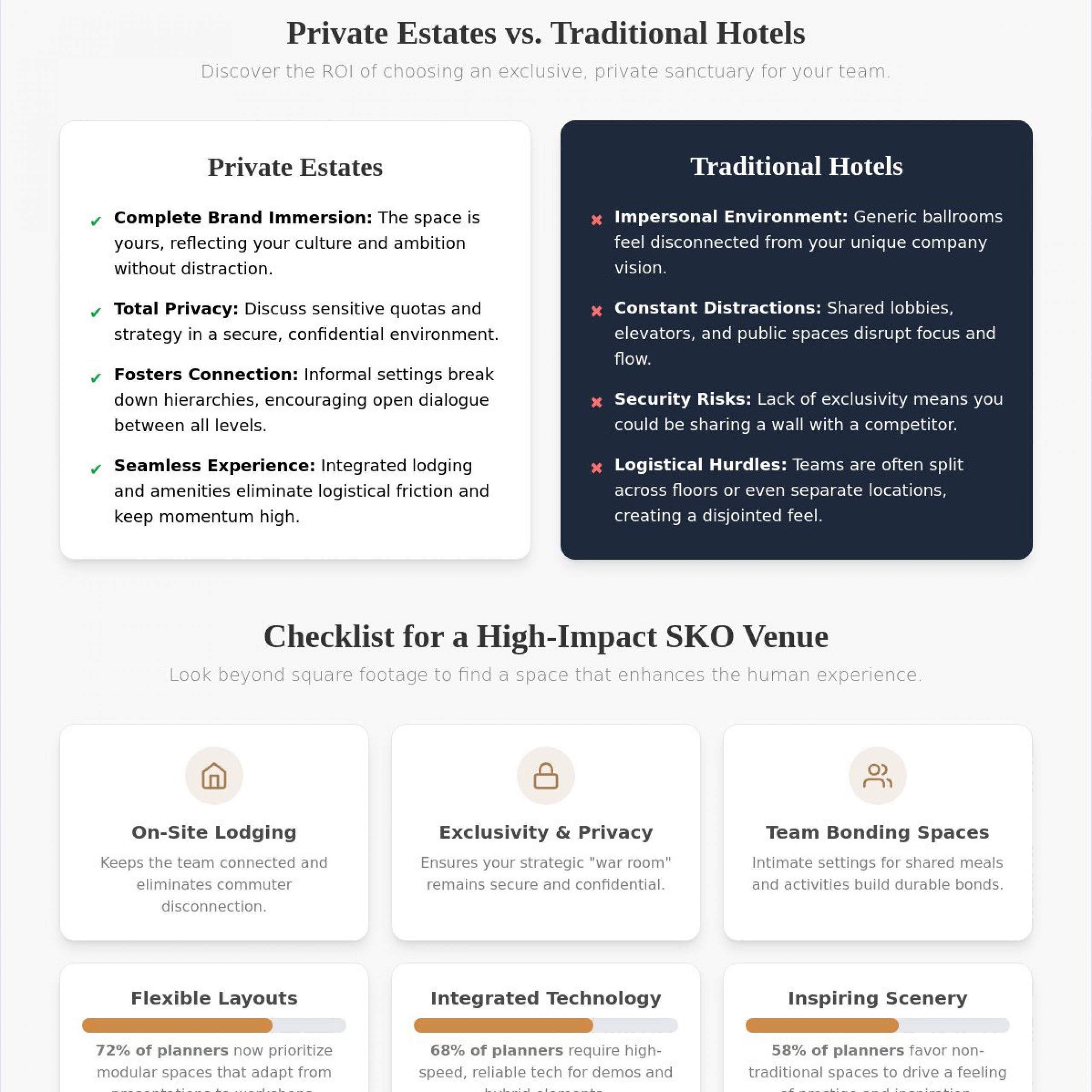 Selecting the Ideal Sales Kickoff Meeting Venues for 2026: A Strategic Guide