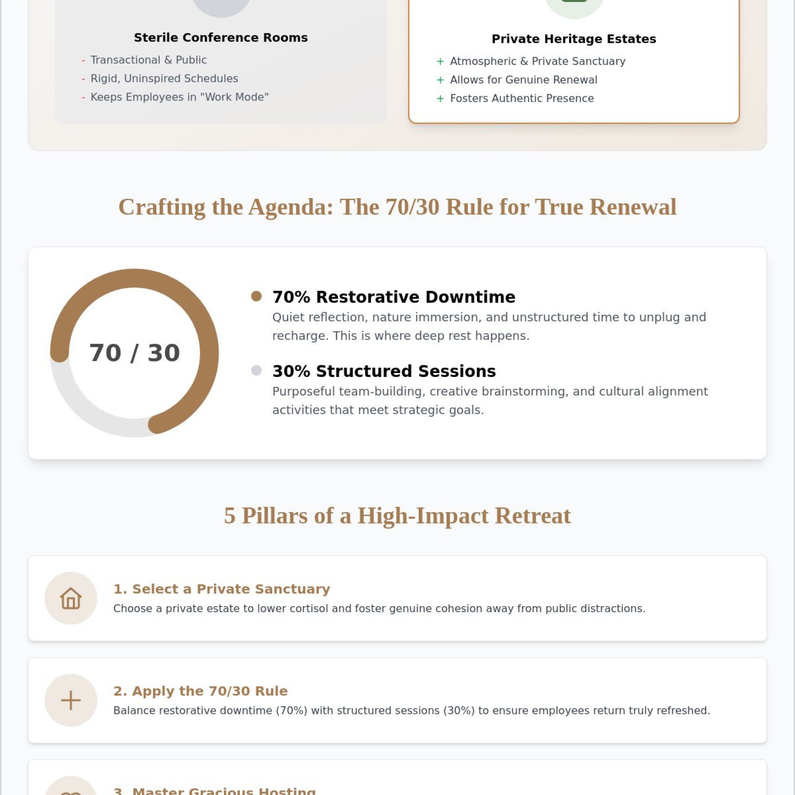 How to Plan a Wellness Retreat for Employees: The Ultimate 2026 Guide