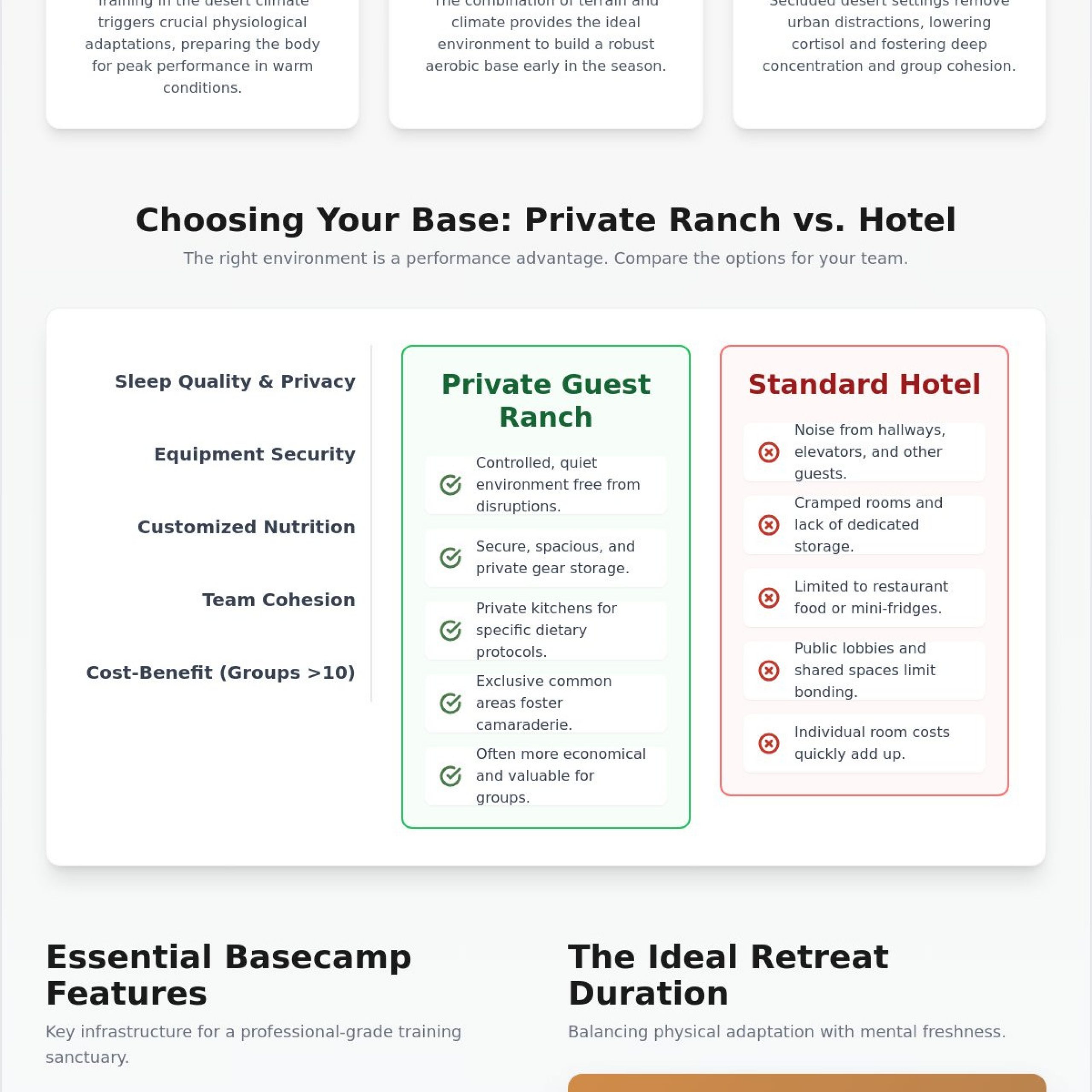 Guide to Hosting the Best Endurance Camp in Tucson