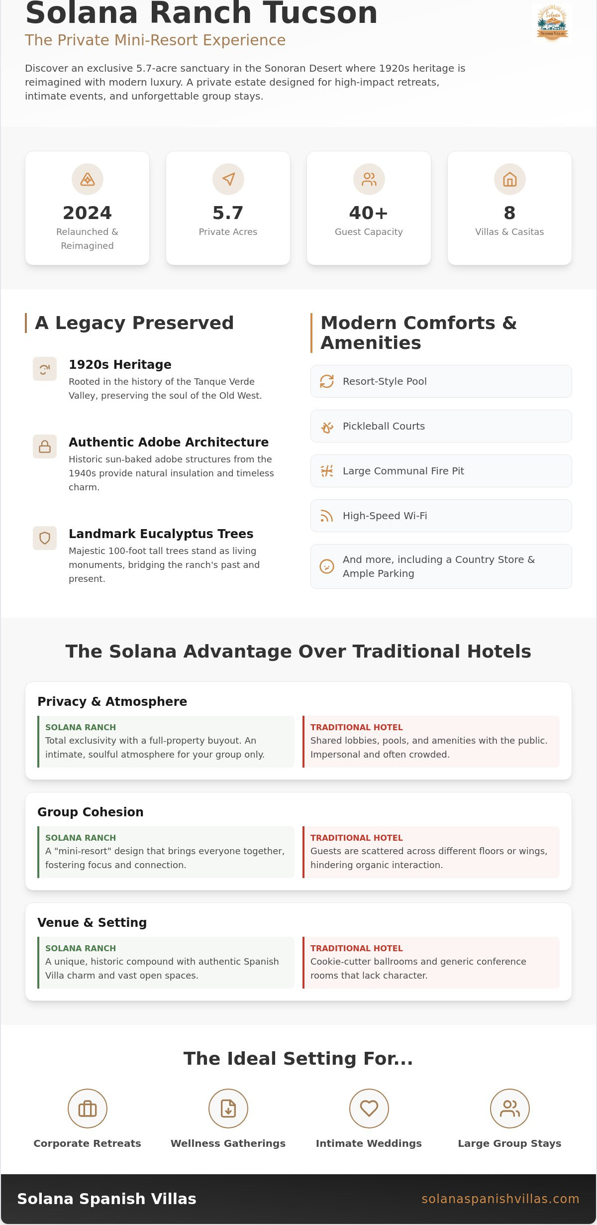 Ultimate Guide to Solana Ranch Tucson: Premier Desert Venue