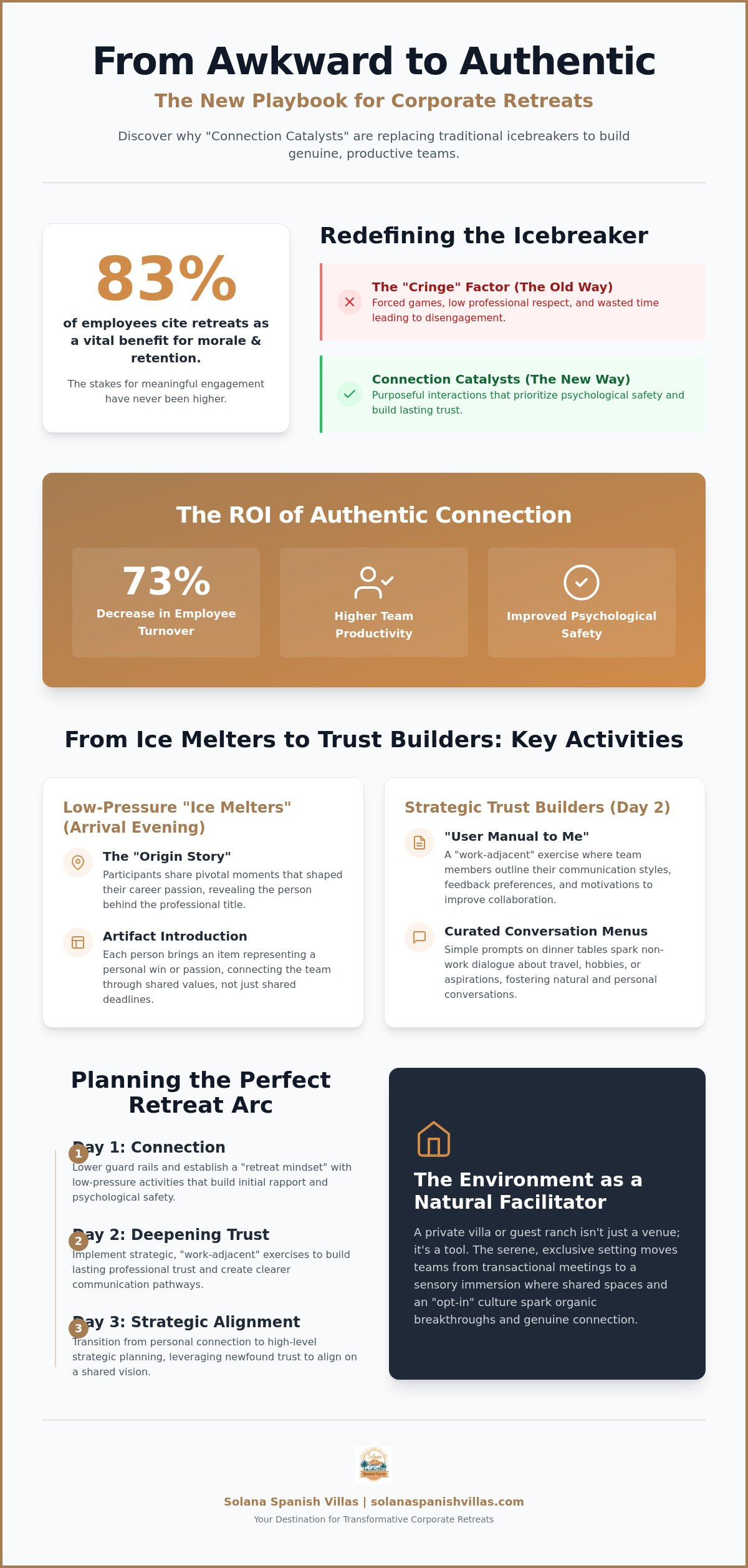 Beyond the Boardroom: Sophisticated Corporate Retreat Icebreakers for 2026