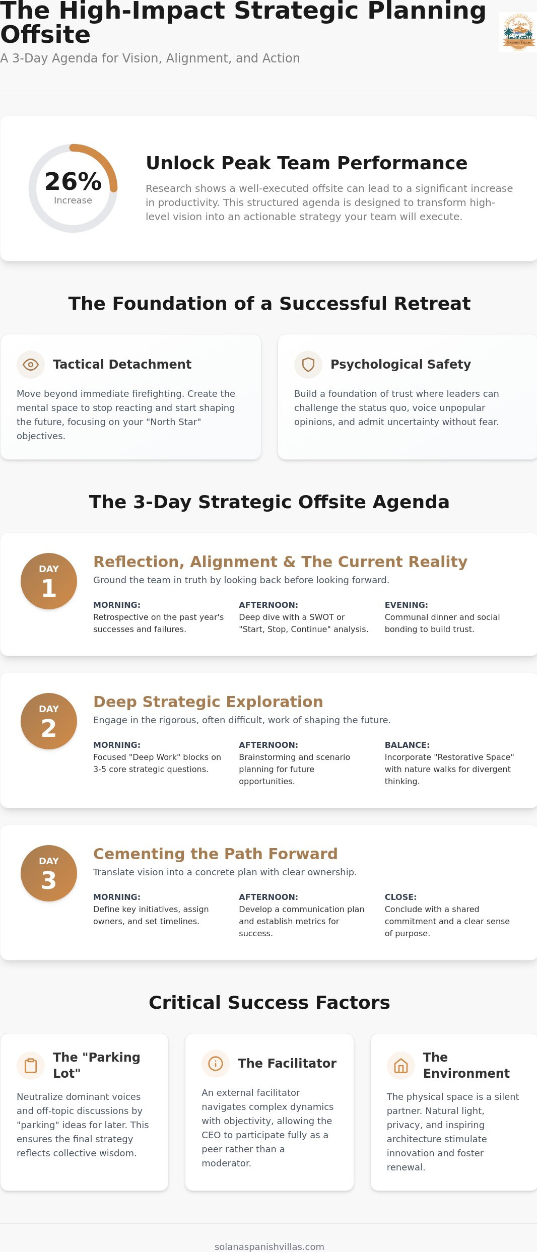 The Strategic Planning Offsite Agenda: A Framework for High-Impact Executive Retreats