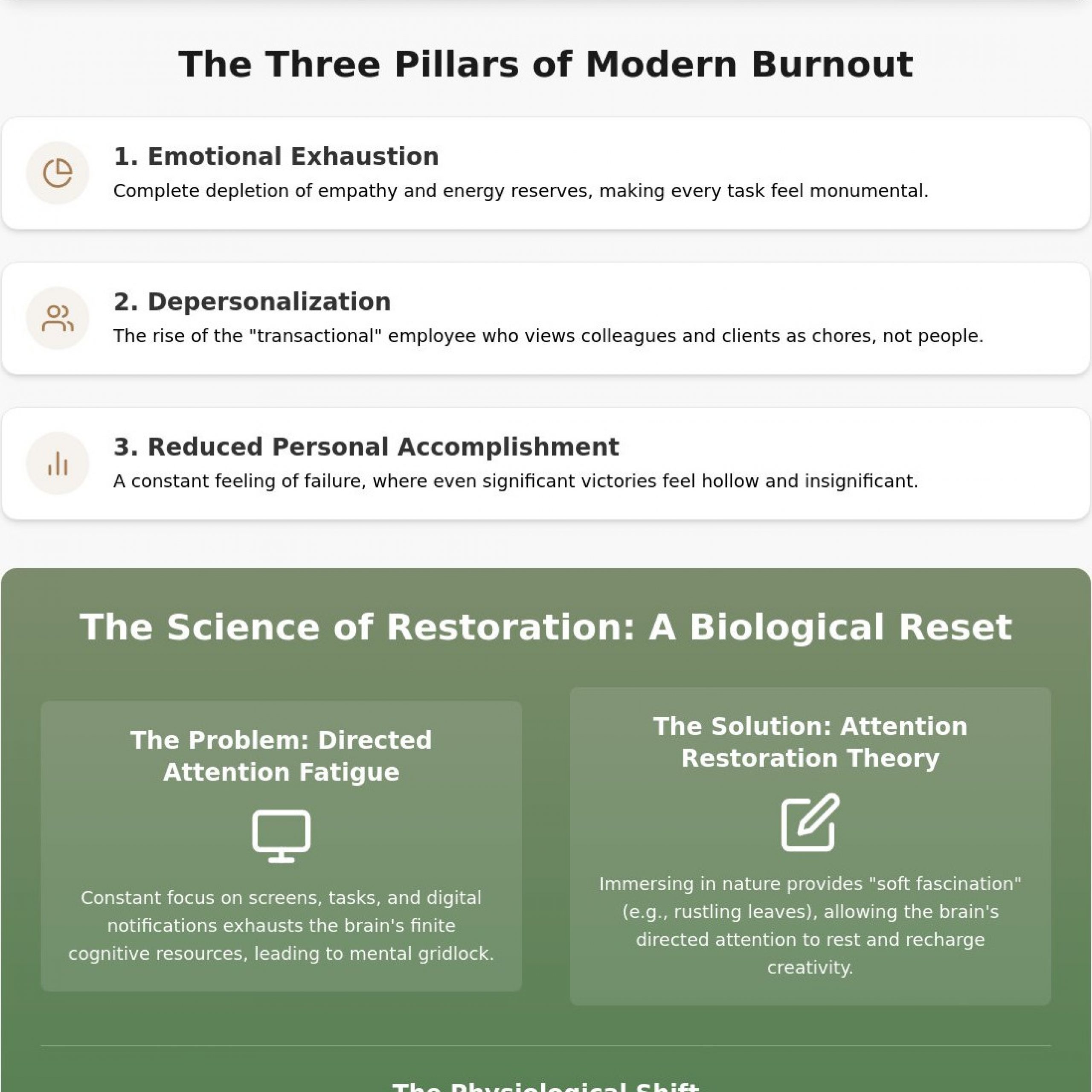 Reducing Employee Burnout: The Strategic Power of Restorative Retreats in 2026