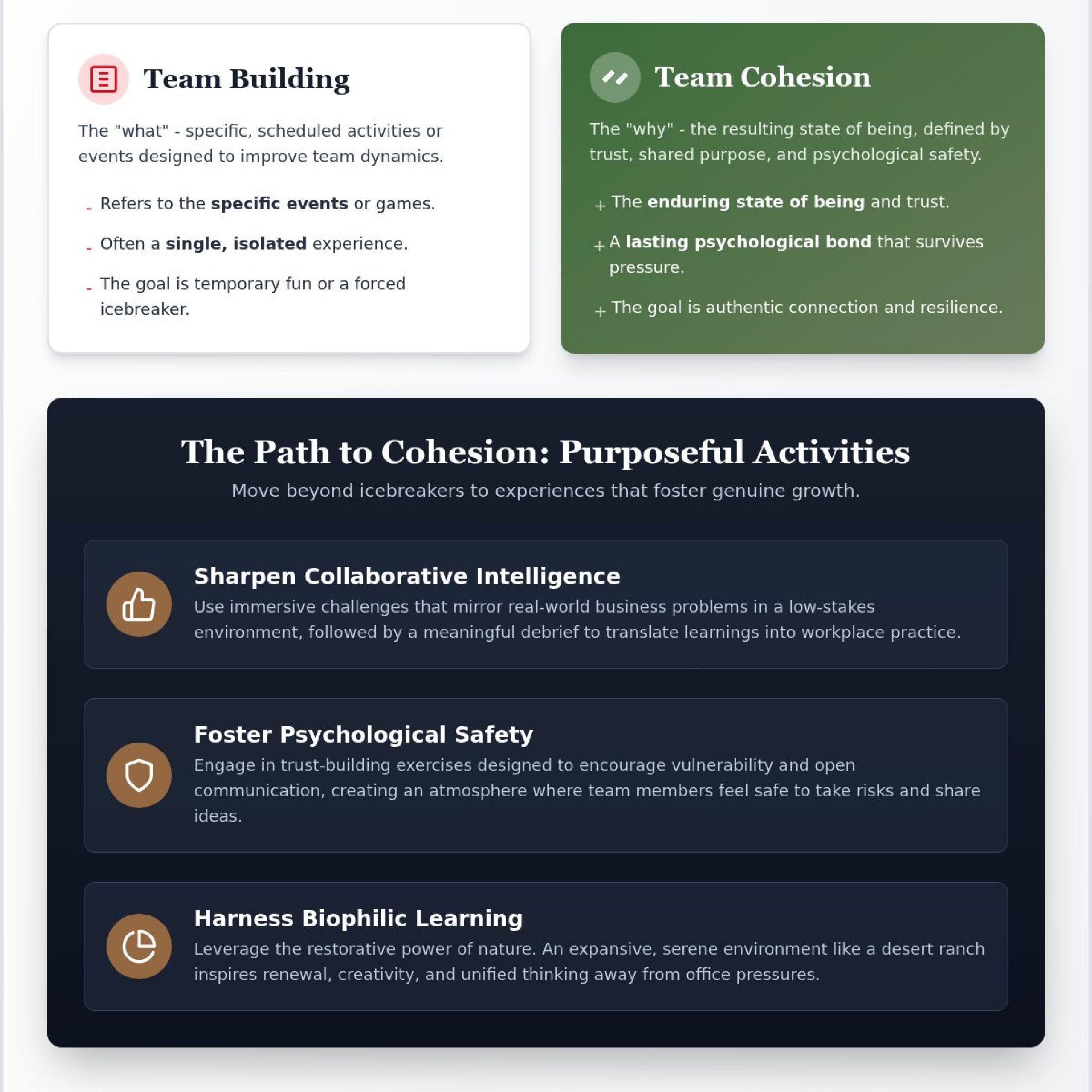 Meaningful Activities for Building Team Cohesion: The 2026 Guide
