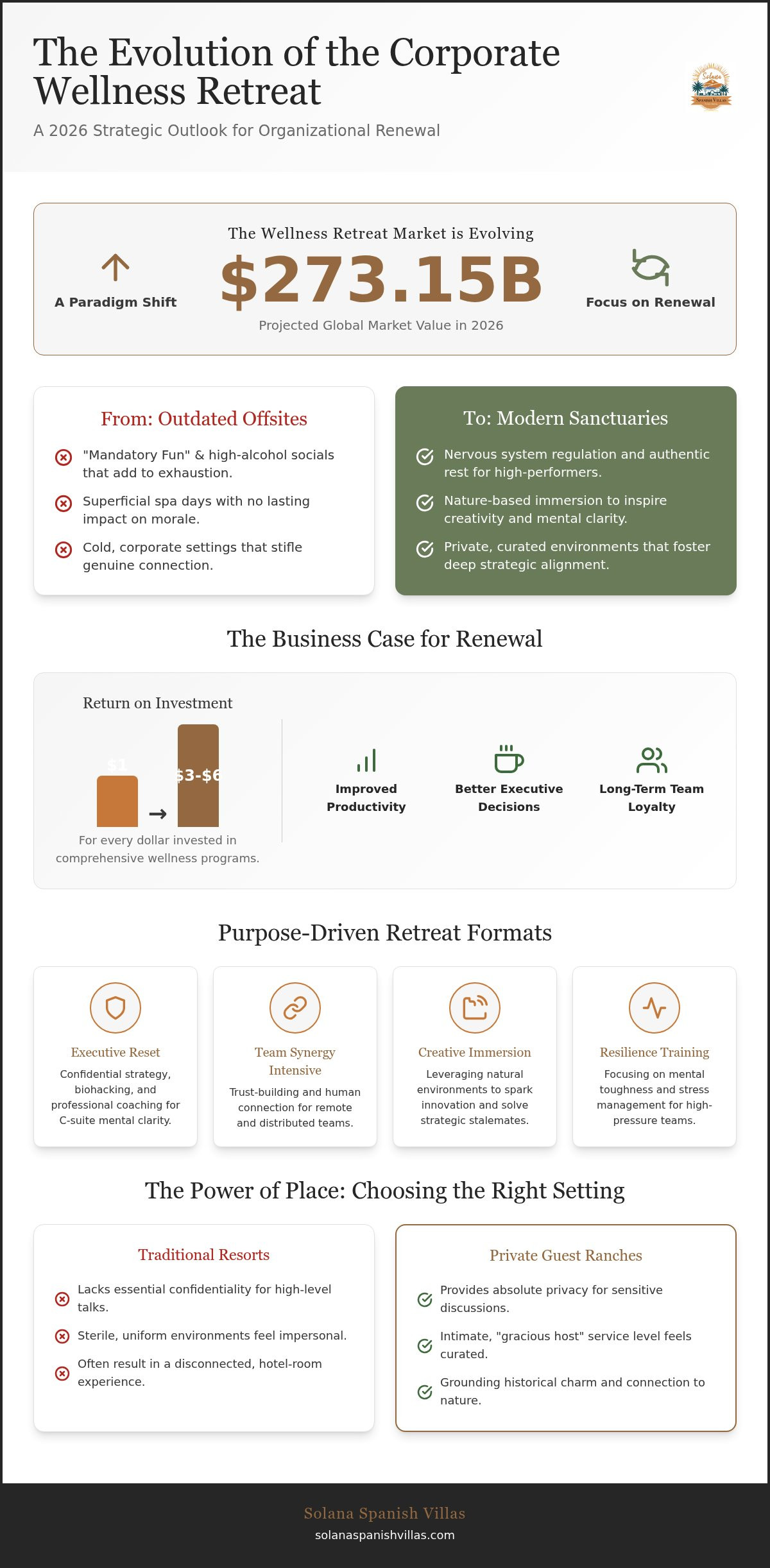 2026 Guide to Corporate Wellness Retreats: Trends, Types, and Strategic Planning