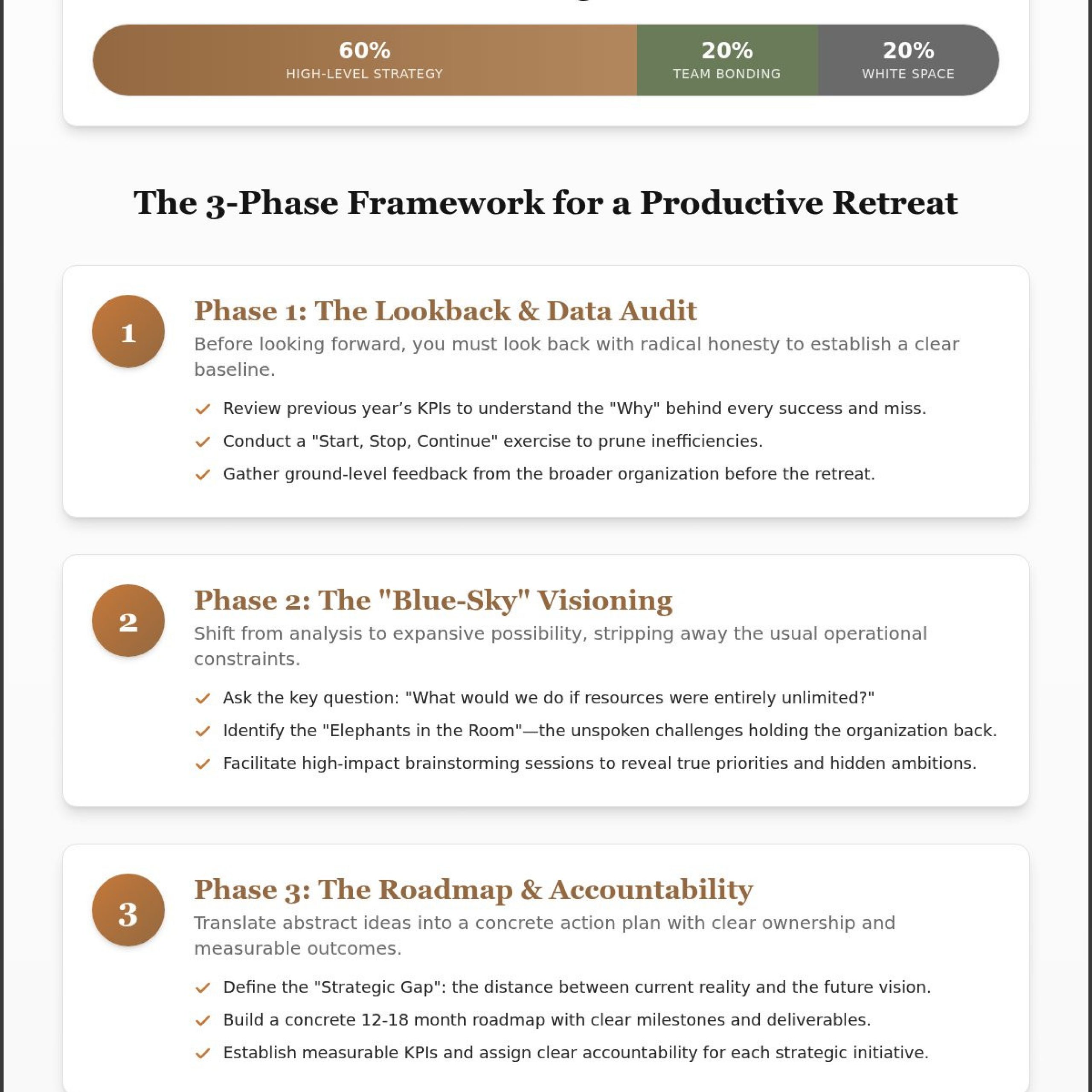 2026 Strategic Planning Retreat Agenda: A Leader’s Guide
