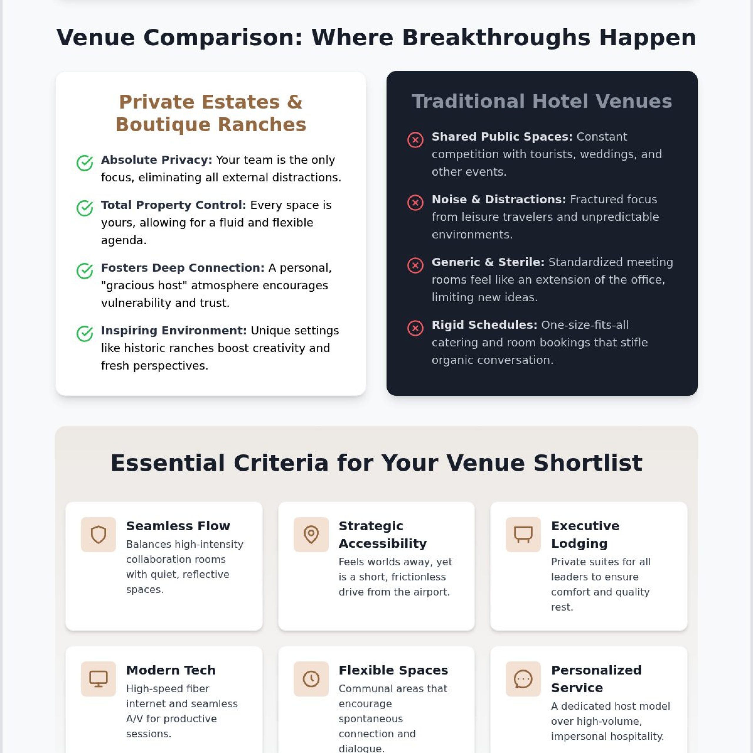Corporate Retreat Venues in Tucson: The 2026 Buying Guide to Executive Offsites