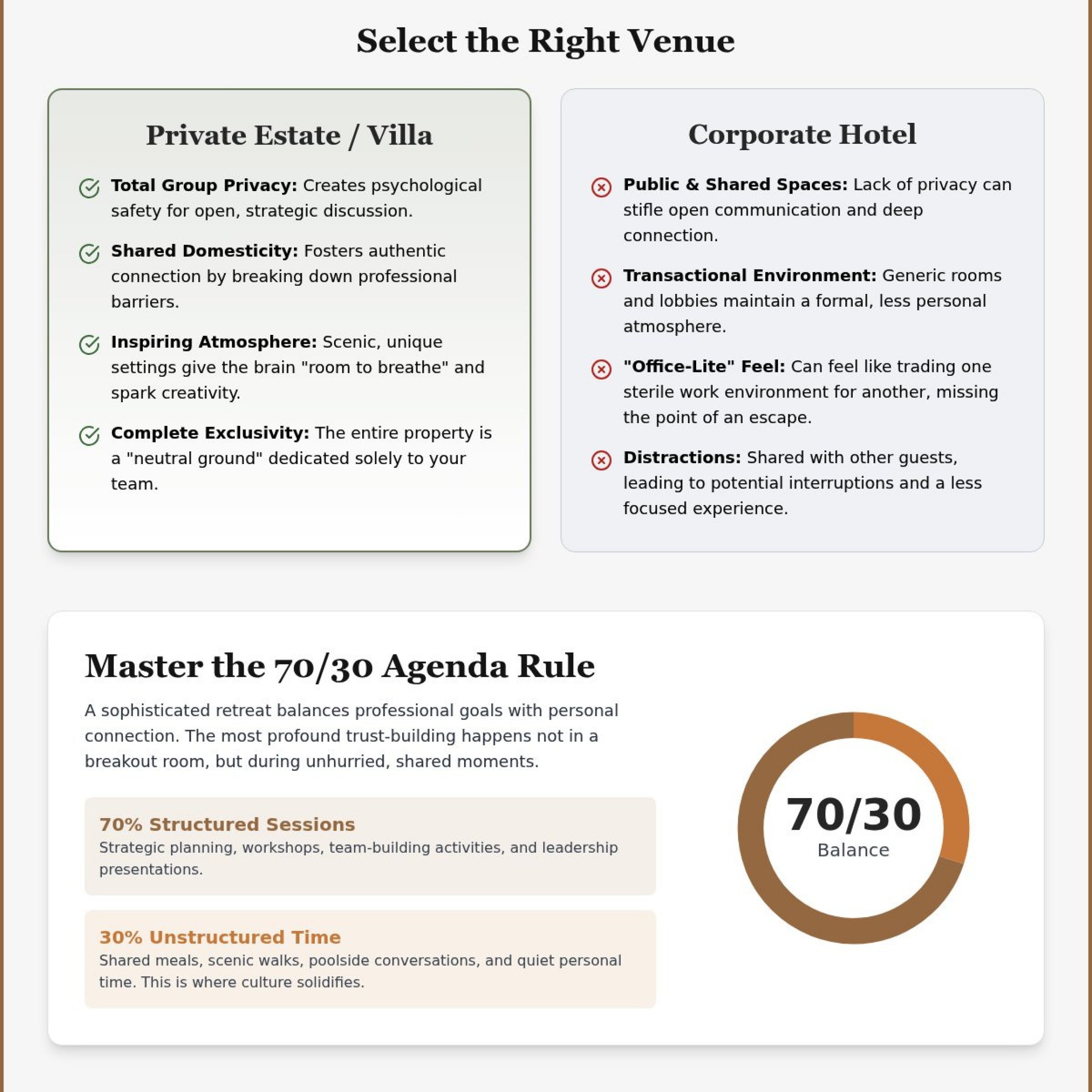How to Plan a Transformative Remote Team Retreat in 2026: The Complete Guide