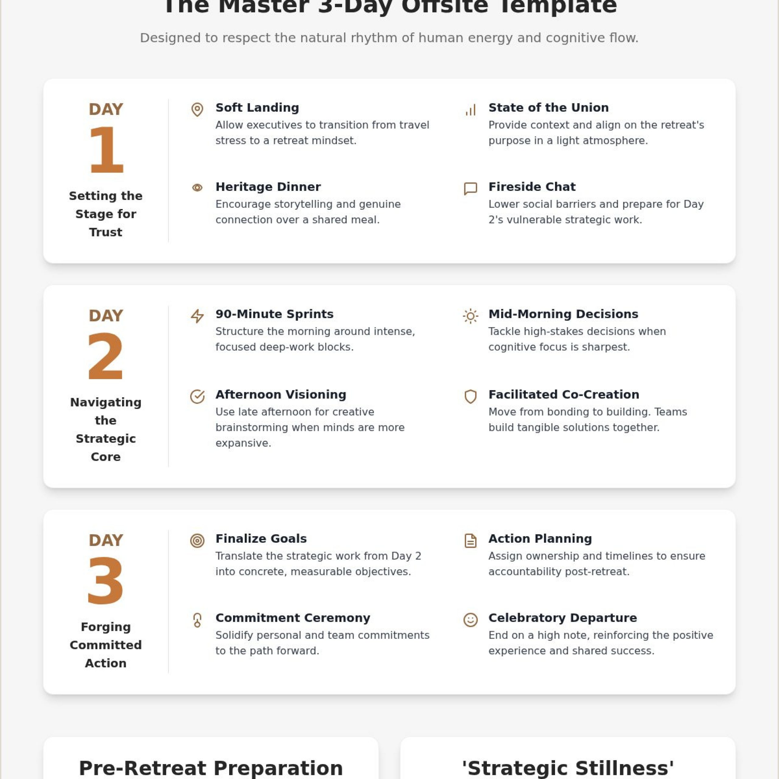 The Ultimate Corporate Retreat Agenda Template: Designing for ROI in 2026