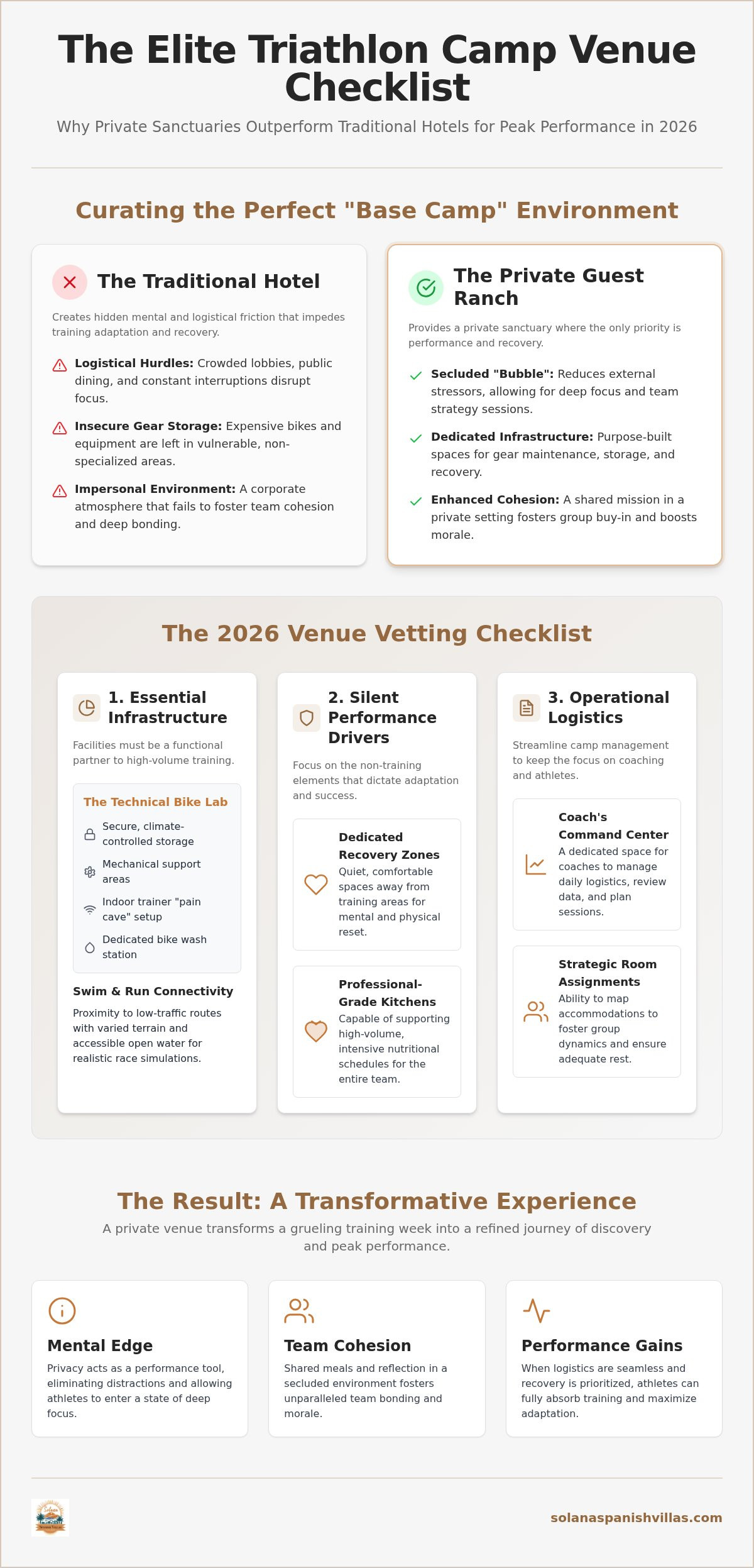 The Ultimate Triathlon Camp Planning Checklist: Choosing the Perfect Venue in 2026