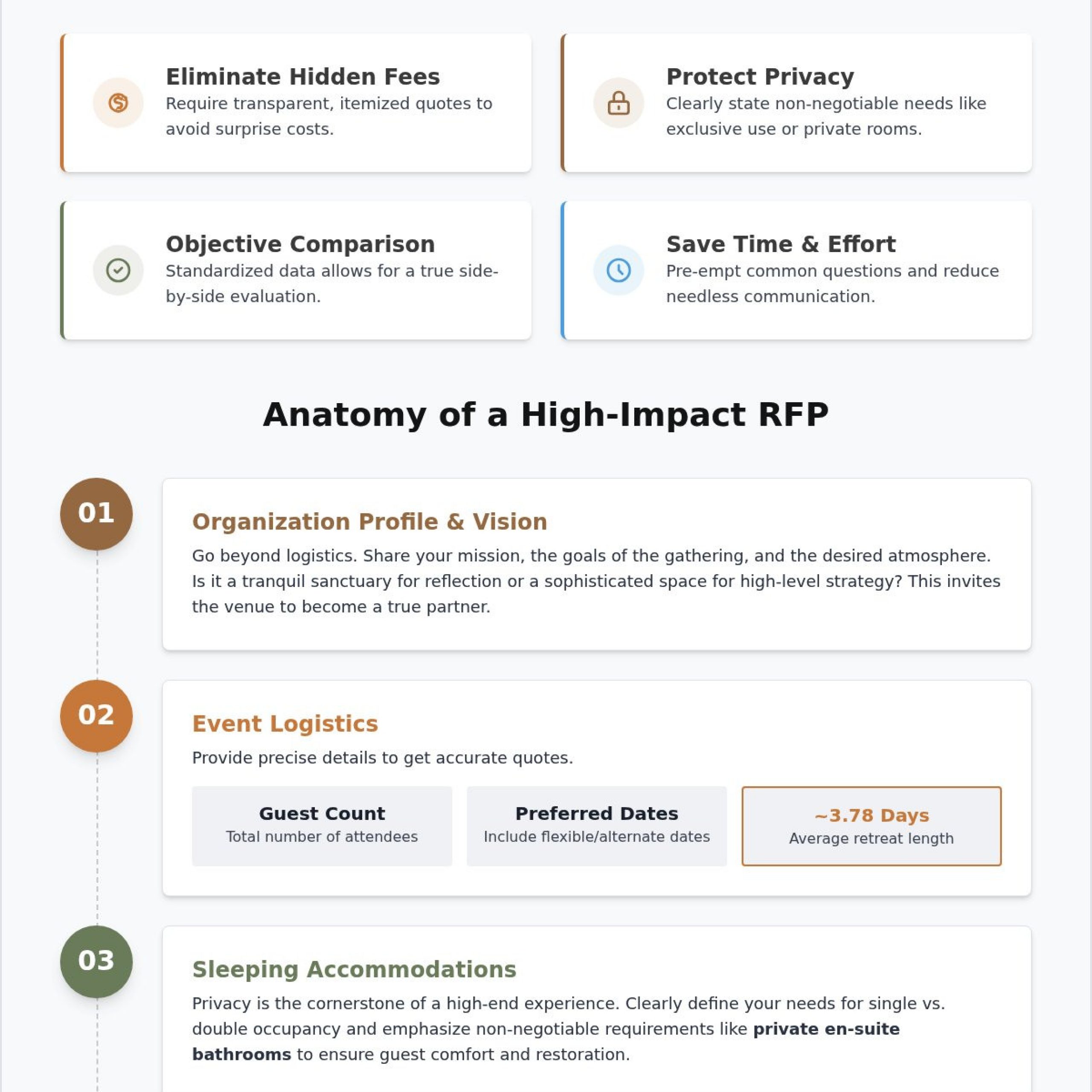 Ultimate Retreat Venue RFP Template: 2026 Guide