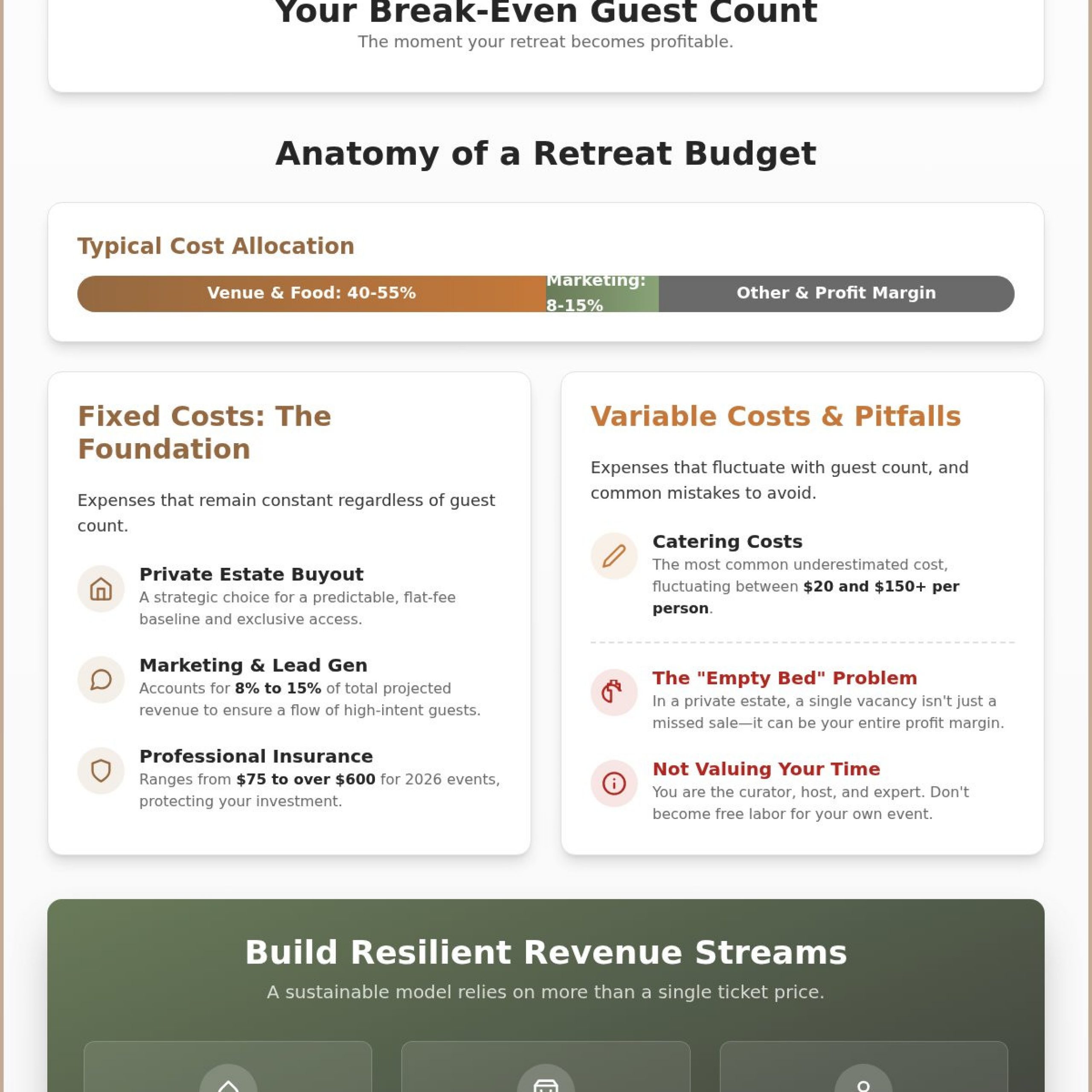 How to Make a Retreat Profitable: The 2026 Financial Framework for Organizers