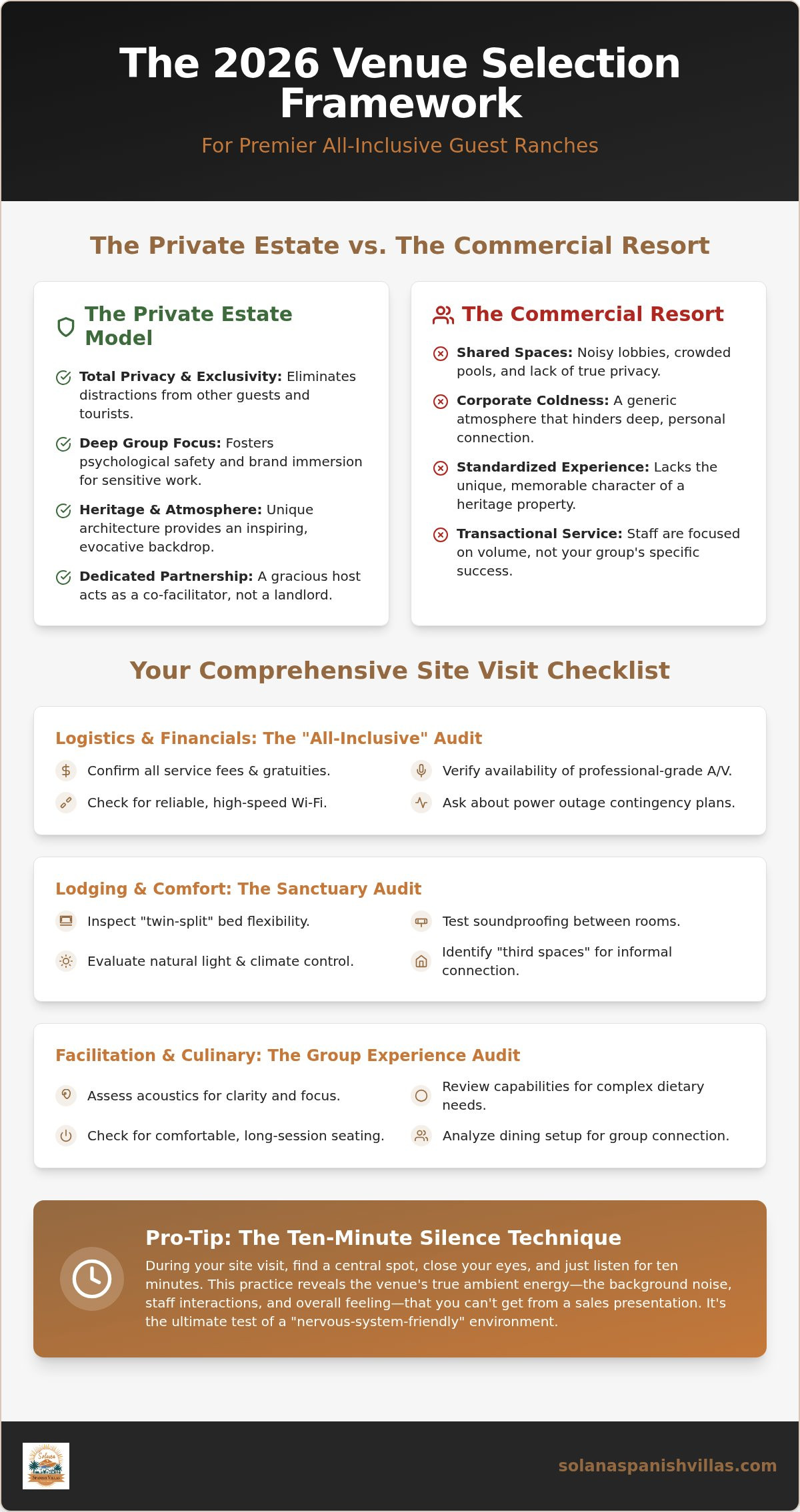 The Ultimate All-Inclusive Guest Ranch Site Visit Checklist for 2026