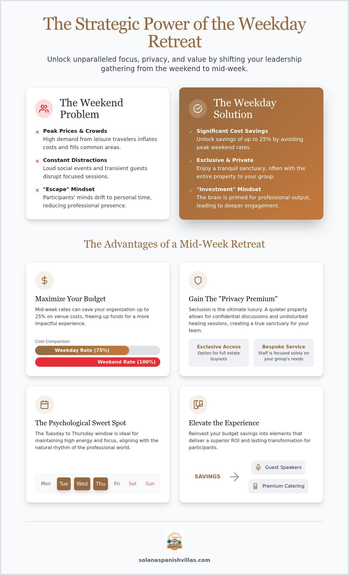 The Strategic Advantage of a Weekday Retreat: Why Mid-Week is the Professional Choice for 2026