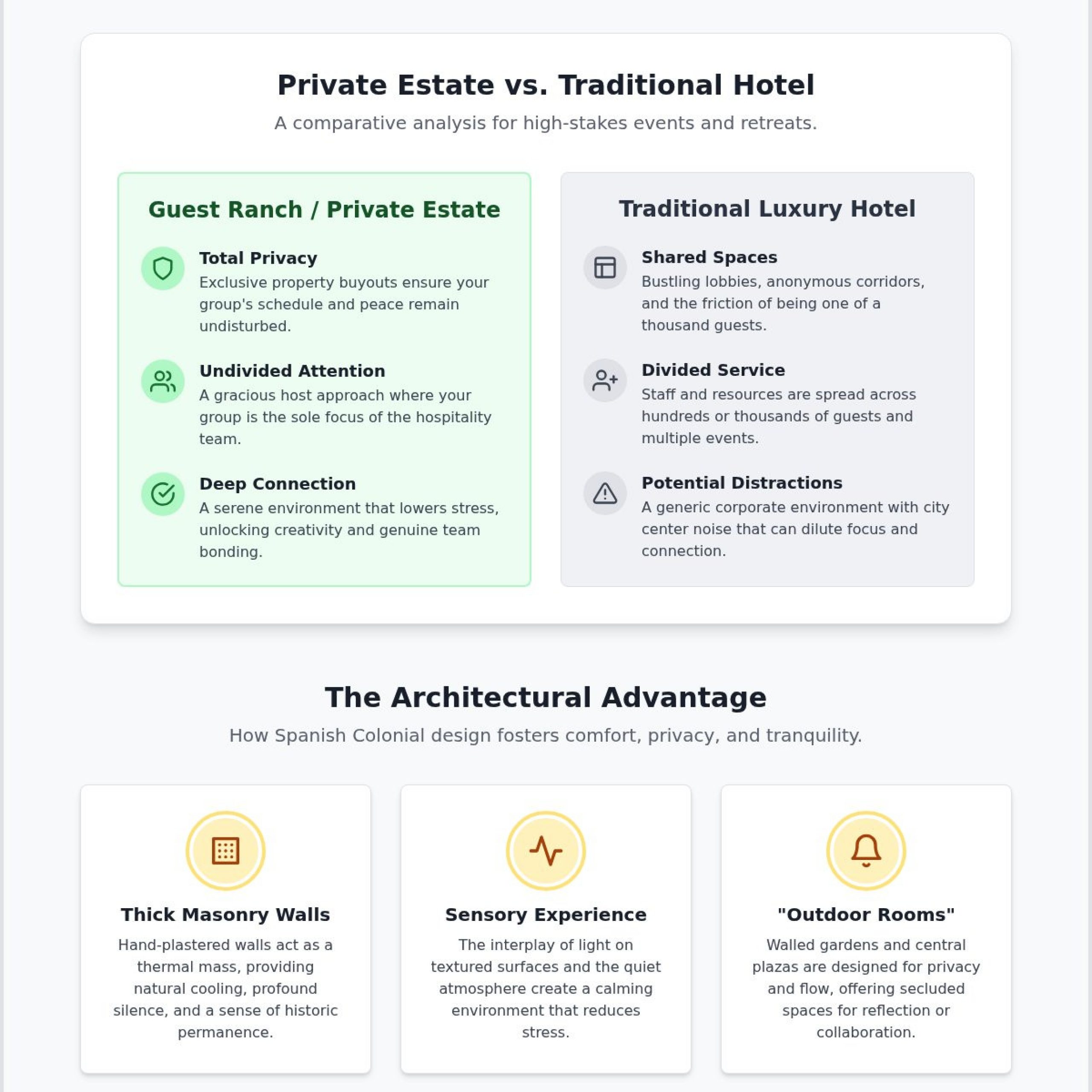The Ultimate Guide to the Guest Ranch Tucson Experience in 2026