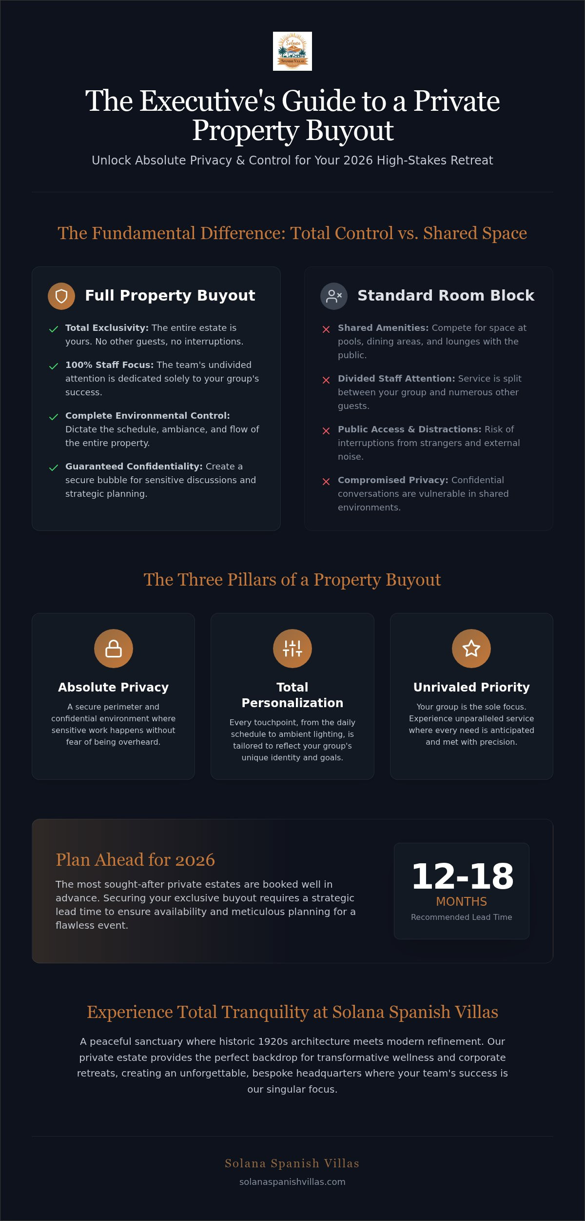 Guide to Private Property Buyouts for Elite Group Retreats