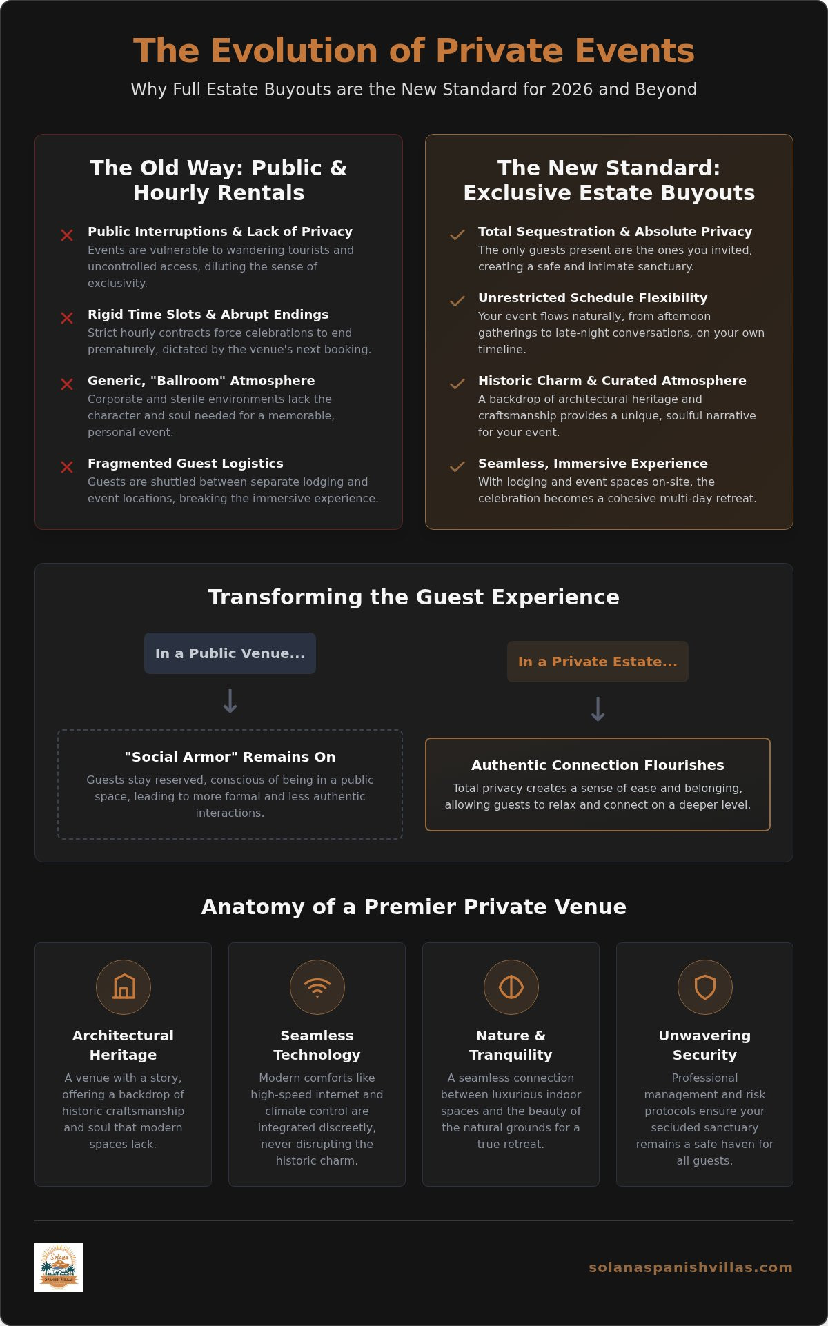 Private Party Venues: The 2026 Guide to Exclusive Estate Buyouts