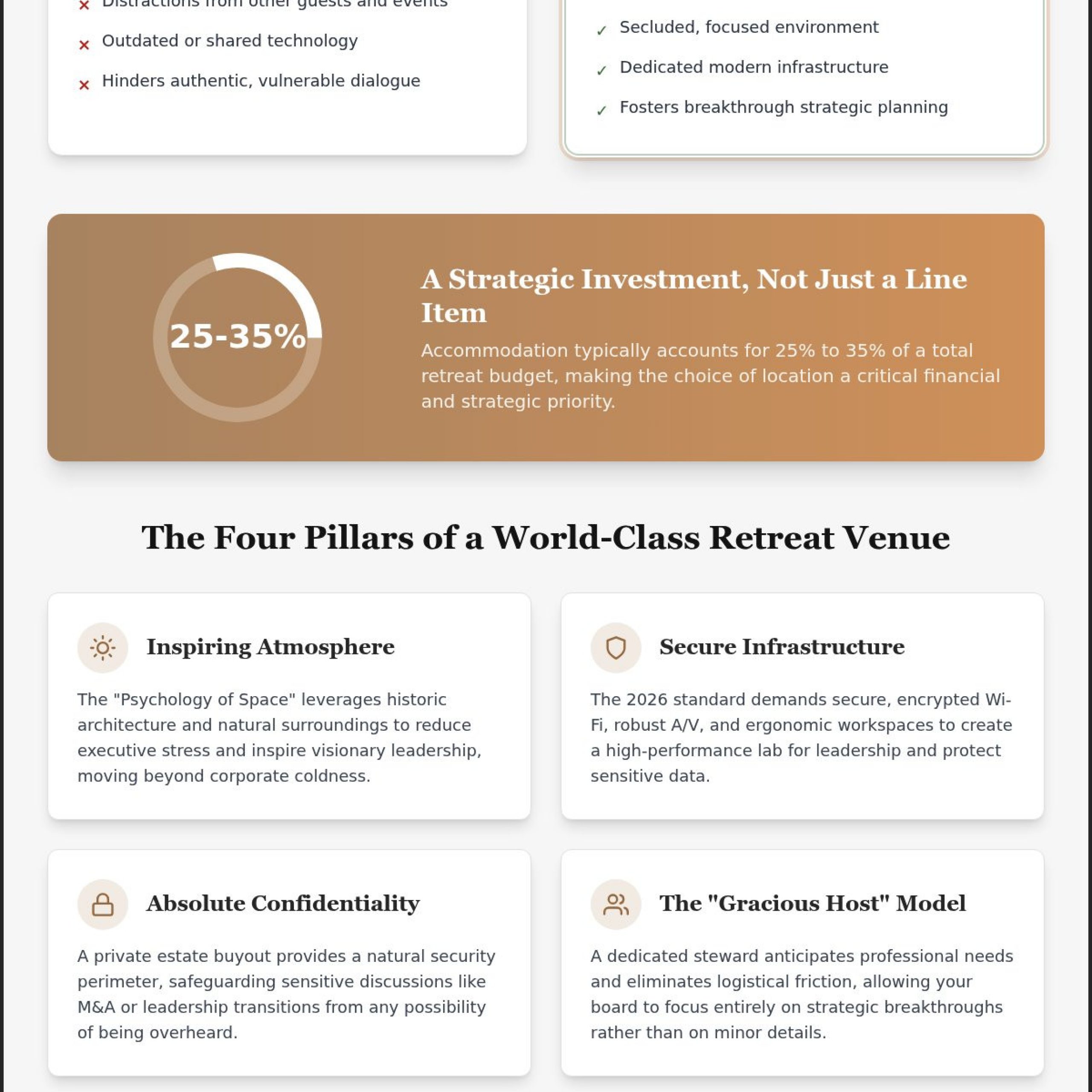 2026 Board Retreat Venue Guide for Strategic Breakthroughs