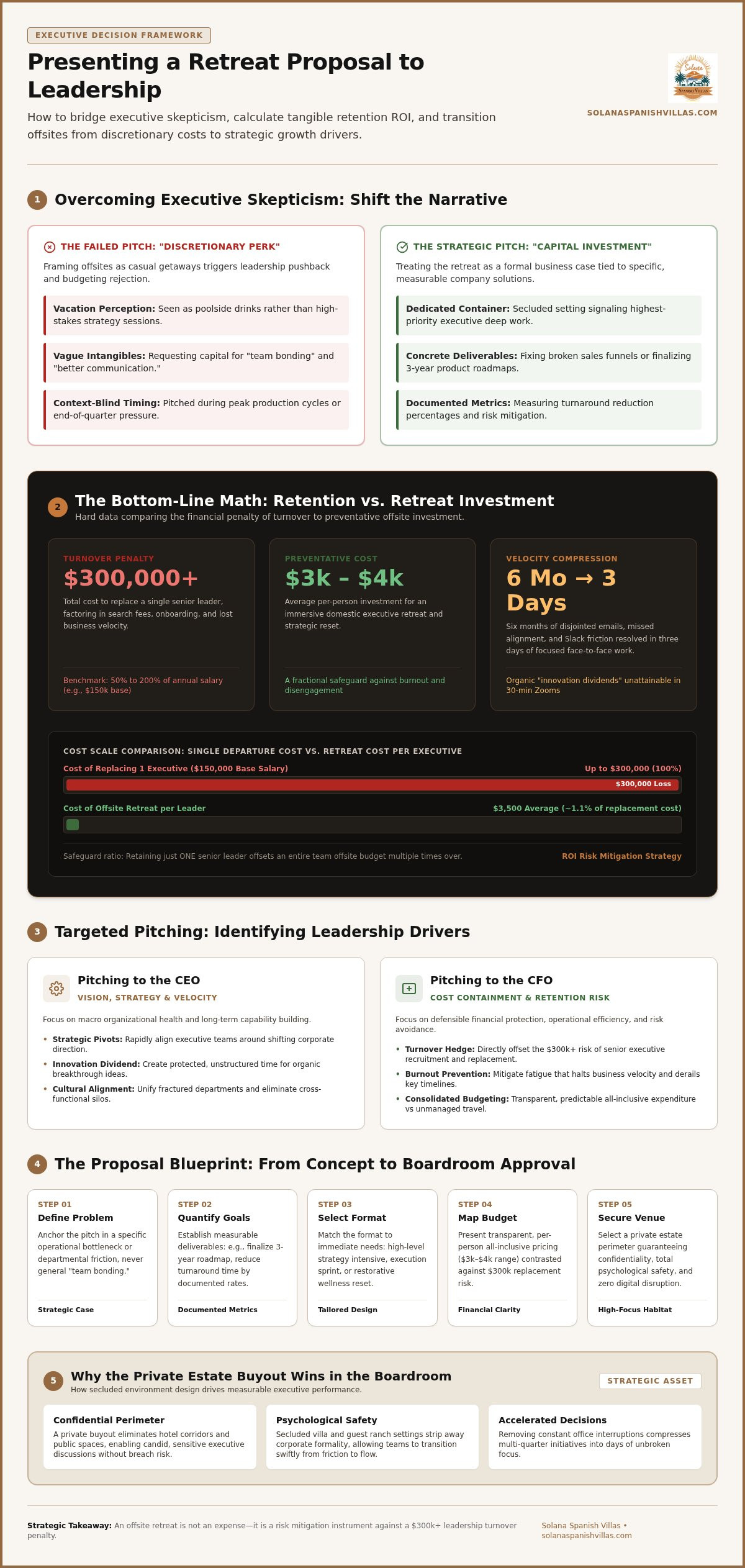 Presenting a Retreat Proposal: Guide to Leadership Buy-In