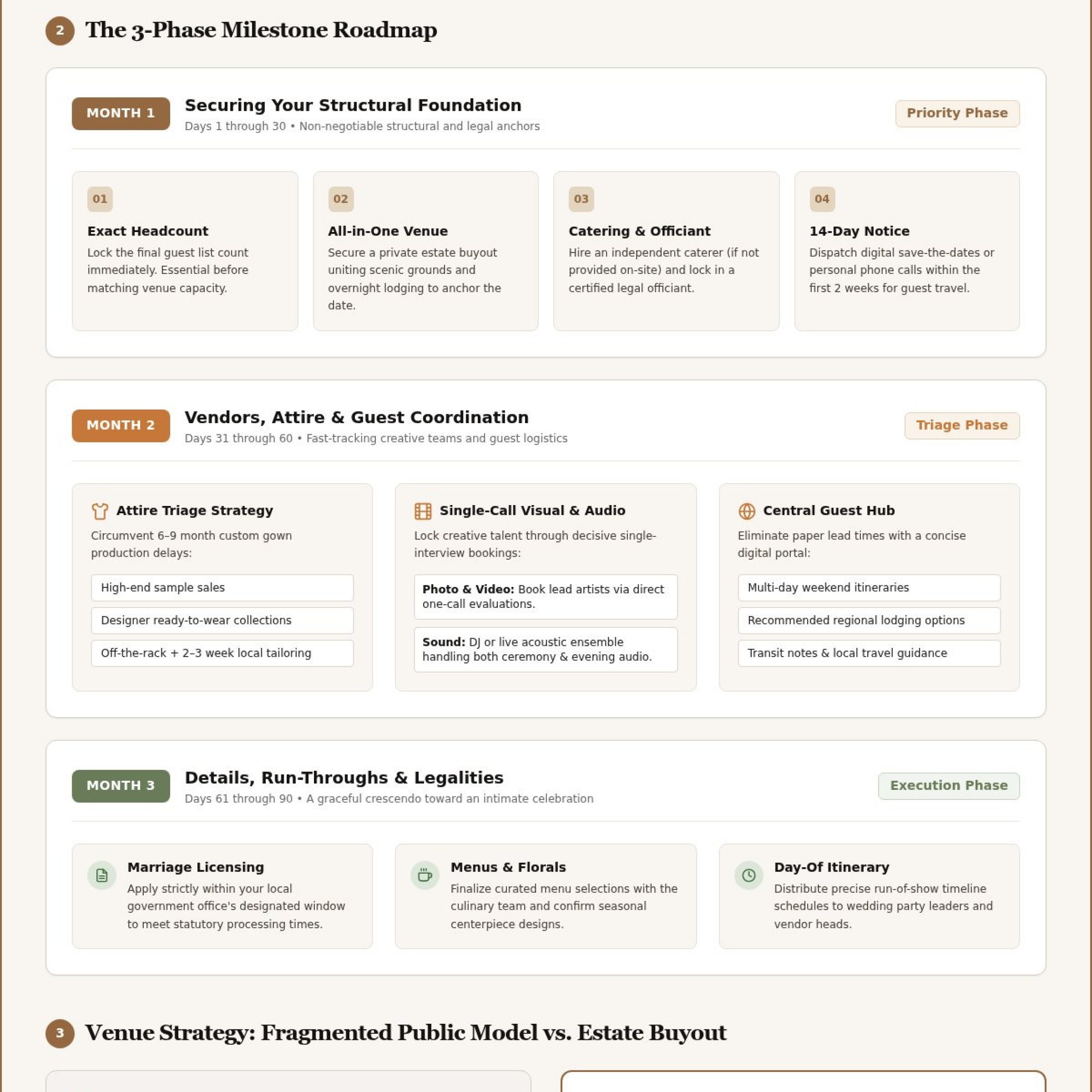 Planning a Wedding in 3 Months: The Complete 90-Day Execution Checklist